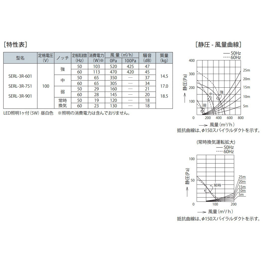 SERL-3R-751BK レンジフード プレミアム SERLシリーズ FUJIOH(富士工業 