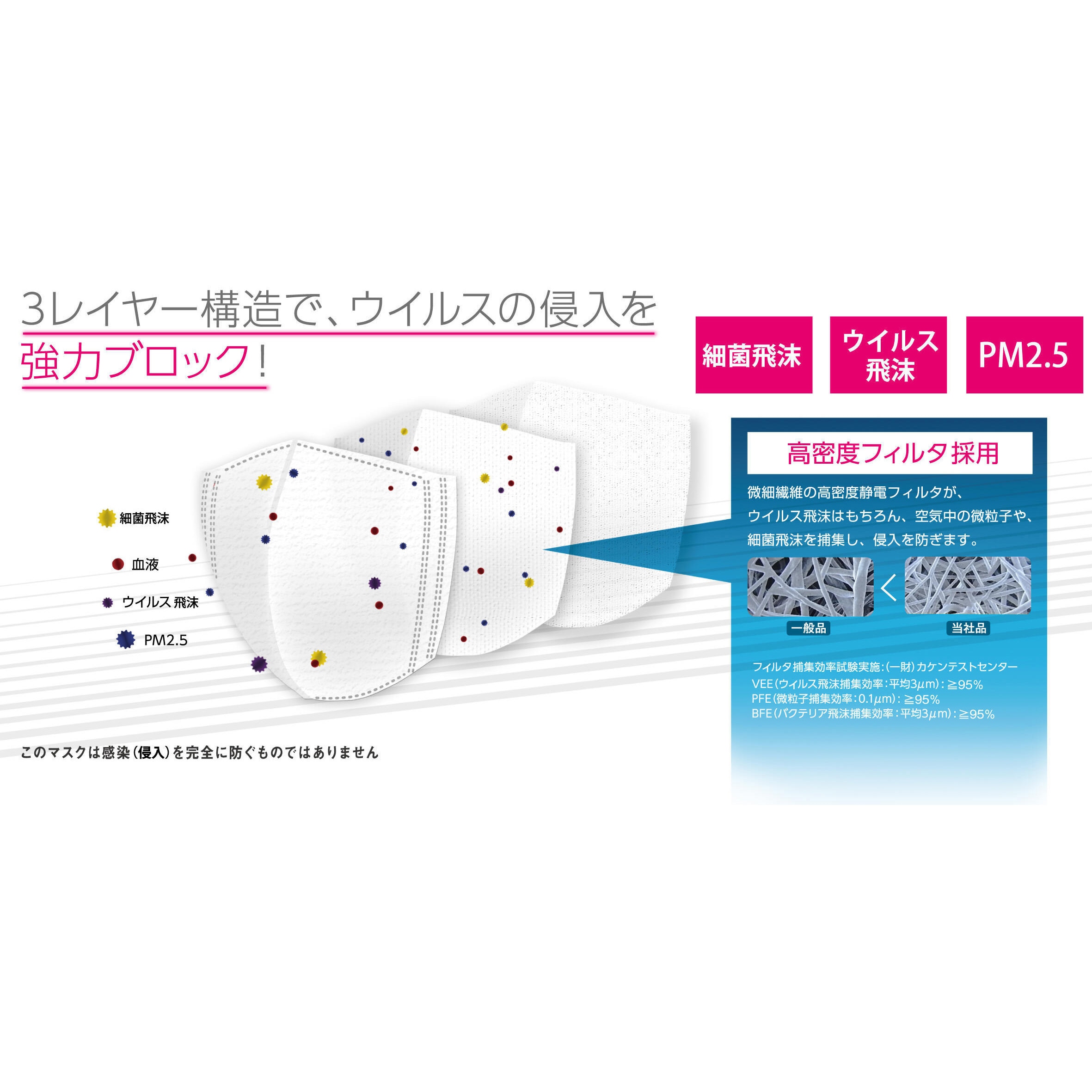7543 3Dサージカルマスク 平和メディク ホワイト色 やや大きめサイズ 1