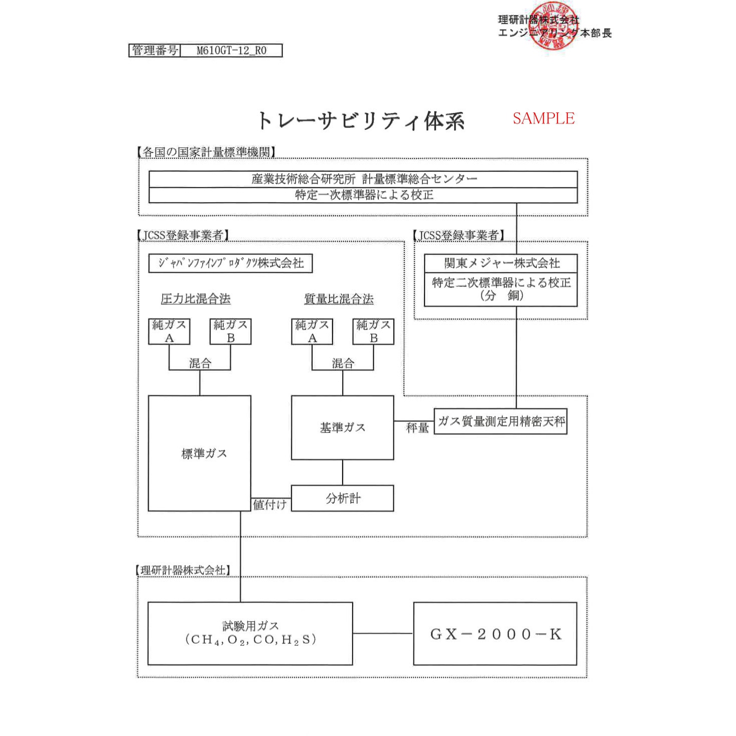 B0000E9D1 00 トレーサビリティ証明書付 個人装着型マルチガス