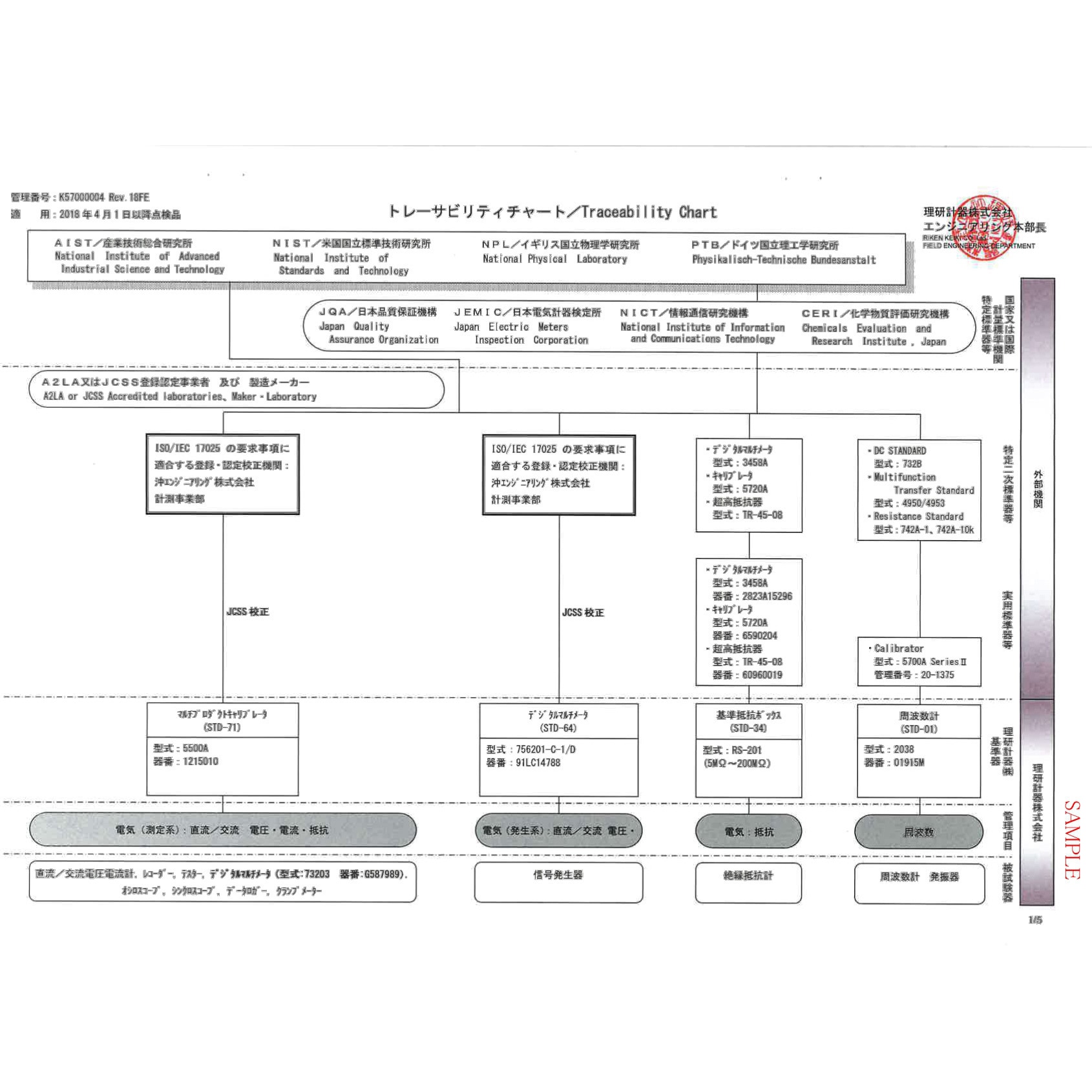 顕様ご連絡用 B0000E9D1 00 トレーサビリティ証明書付 個人装着型マルチガス