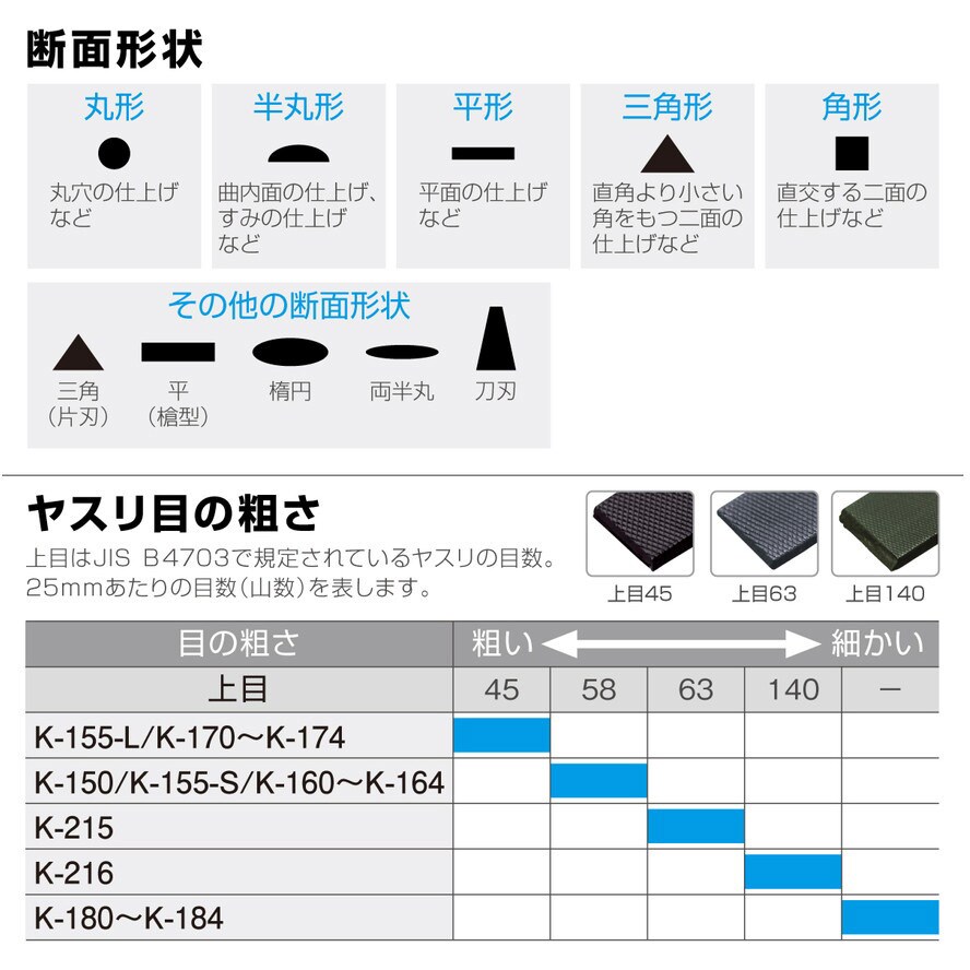 K-171 ヤスリ ホーザン 半丸 幅12mm刃長90mm K-171 - 【通販モノタロウ】