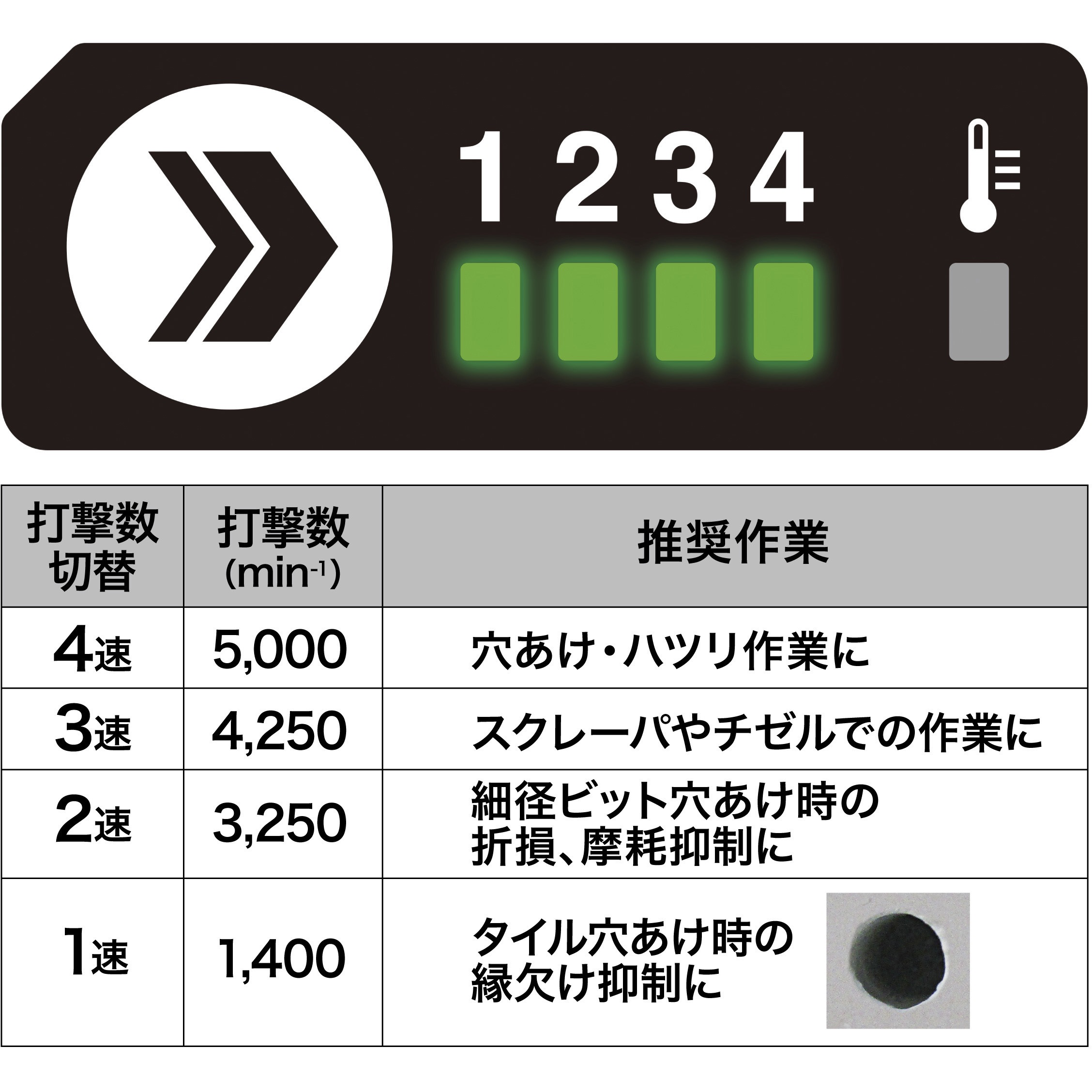 HR011GZK 28ミリ充電式ハンマドリル 1台 マキタ 【通販モノタロウ】