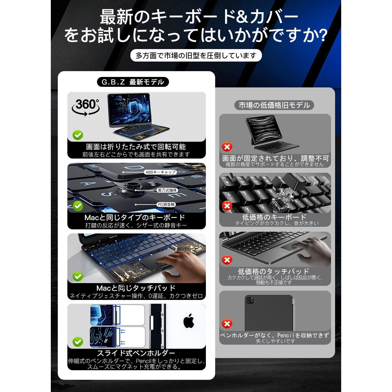 RWIPJP434 iPad用 キーボードケース G.B.Z 質量790g ホワイトシルバー