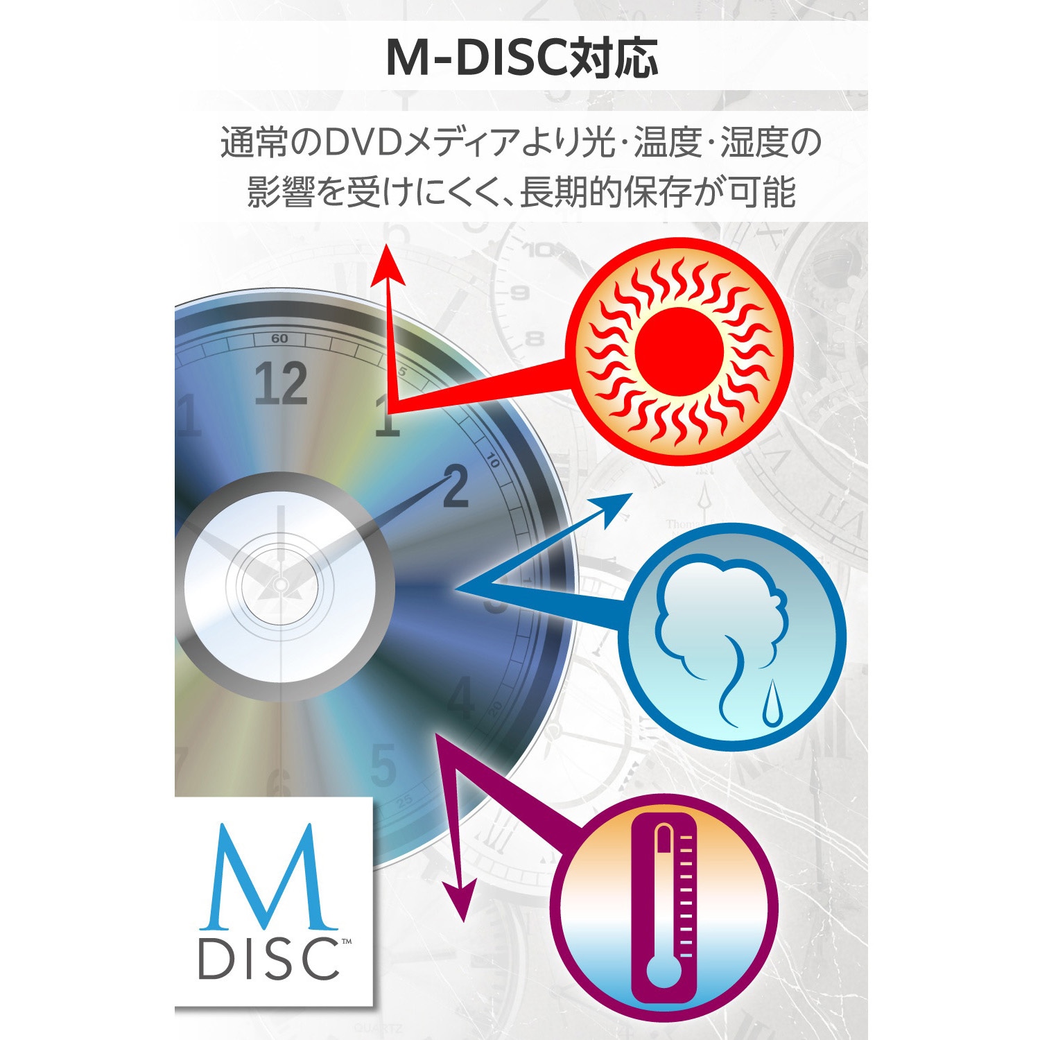 LDR-PMM8U2LBK DVDドライブ 外付け 書き込みソフト付 M-DISC対応 USB
