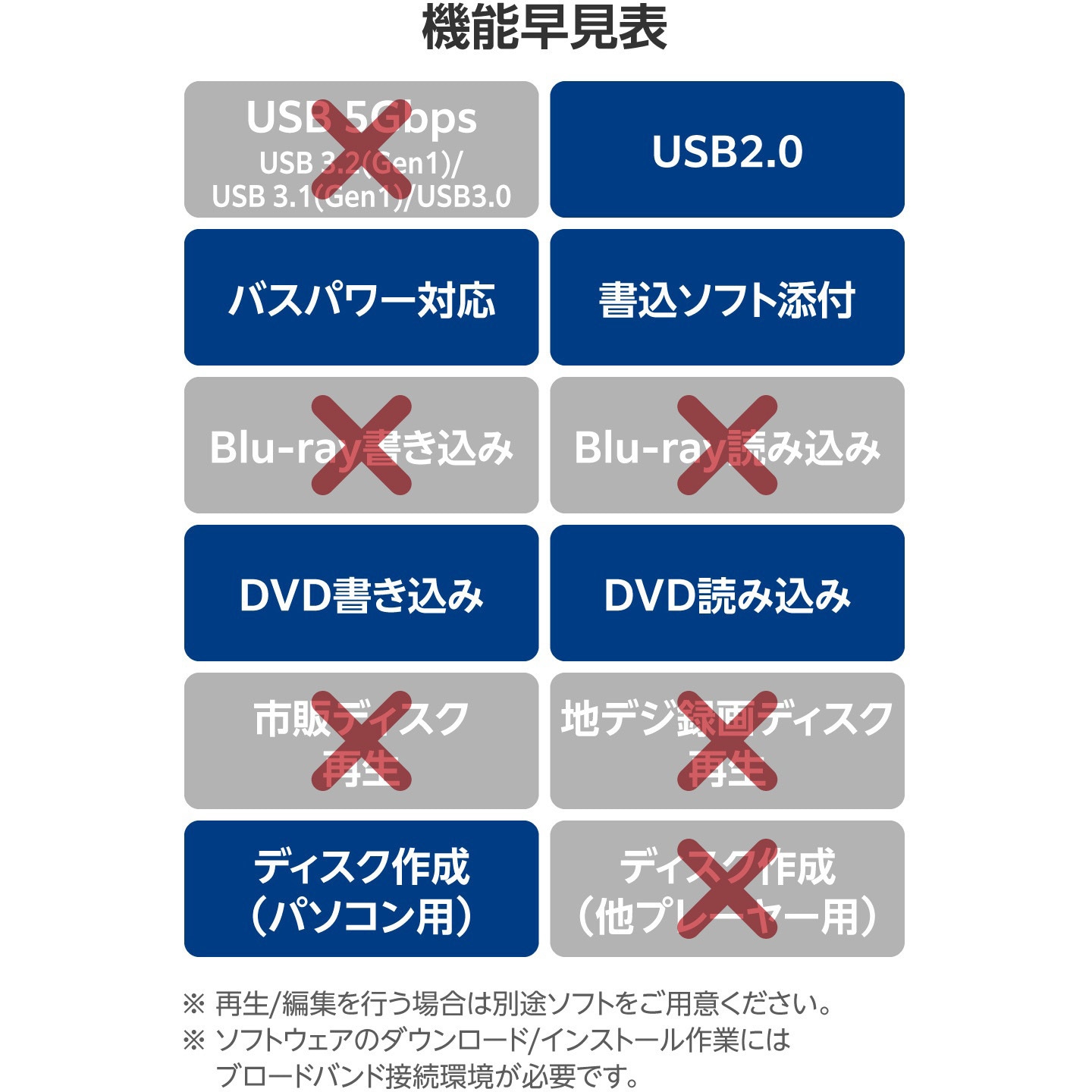 LDR-PMM8U2LBK DVDドライブ 外付け 書き込みソフト付 M-DISC対応 USB