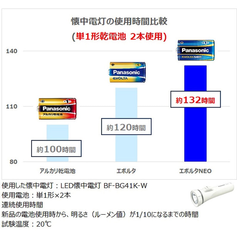 LR14NJ/4SW アルカリ乾電池 エボルタネオ 単2形 1パック(4個 LR14NJ/4SW アルカリ乾電池 エボルタネオ 単2形 1パック(4個