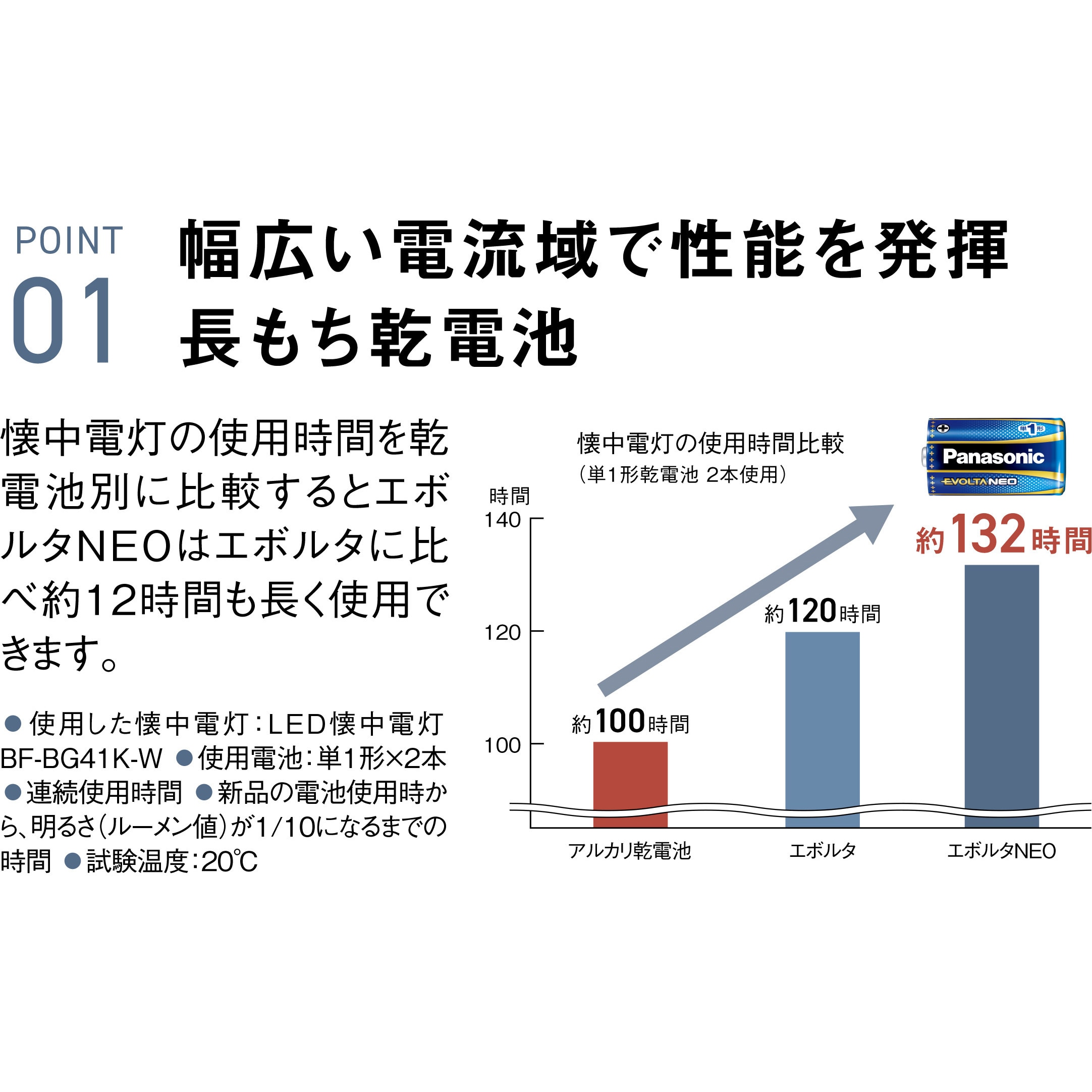 LR14NJ/4SW アルカリ乾電池 エボルタネオ 単2形 1パック(4個 LR14NJ/4SW アルカリ乾電池 エボルタネオ 単2形 1パック(4個
