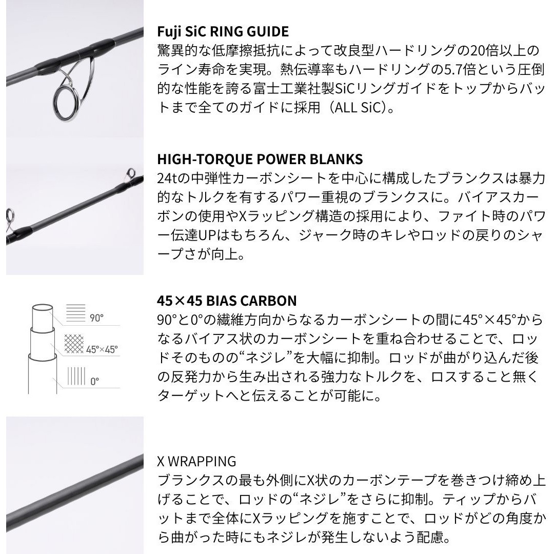 Fuji SASOI 210M 釣り竿 ロッド Fuji SASOI 210M 釣り竿 ロッド Fuji SASOI 210M 釣り竿 ロッド - メルカリ