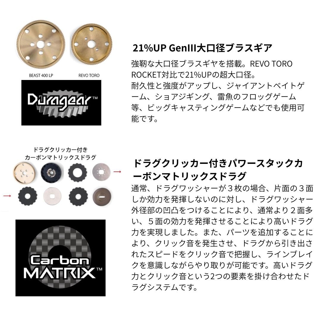 ハイギア 右(142329) ビースト400 LP AbuGarcia(アブガルシア) 自重