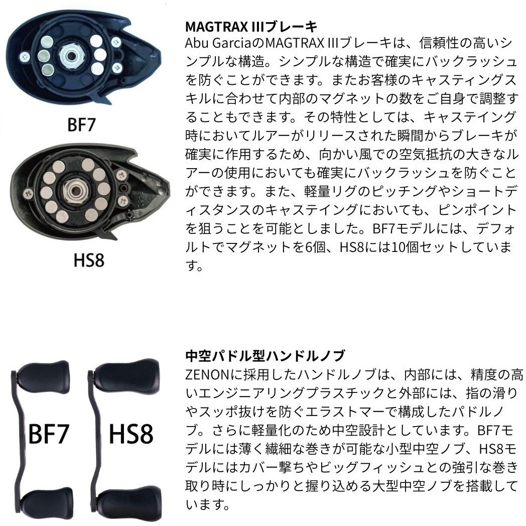 R(右ハンドル)(080478) ZENON Core BF7 AbuGarcia(アブガルシア) 自重