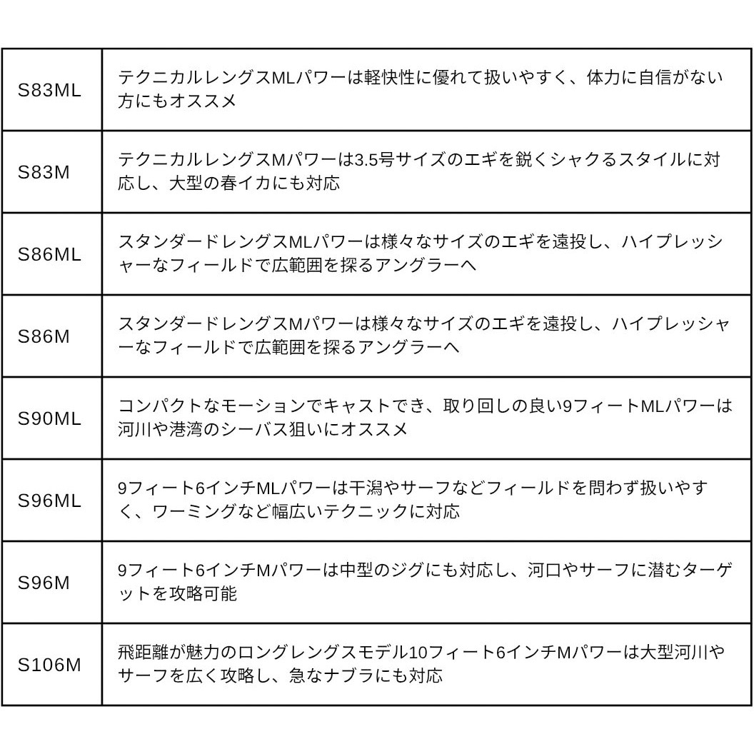 S106M(273628) 25 ソルティーアドバンス シーバス/サーフ SHIMANO