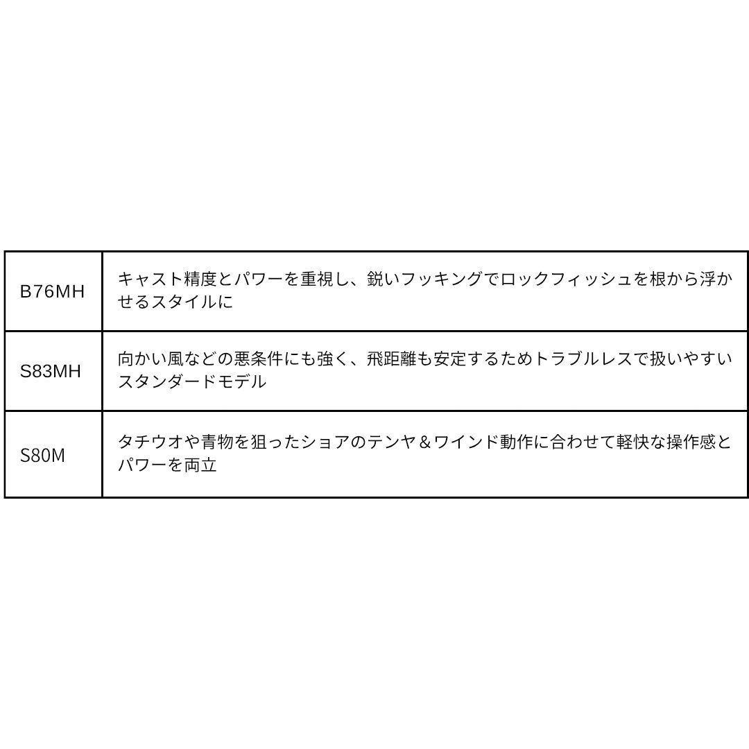 S106M(273628) 25 ソルティーアドバンス シーバス/サーフ SHIMANO
