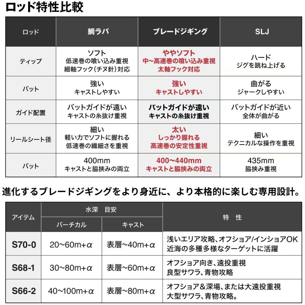 S66-2(395320) 25 グラップラーBB タイプブレード SHIMANO(シマノ