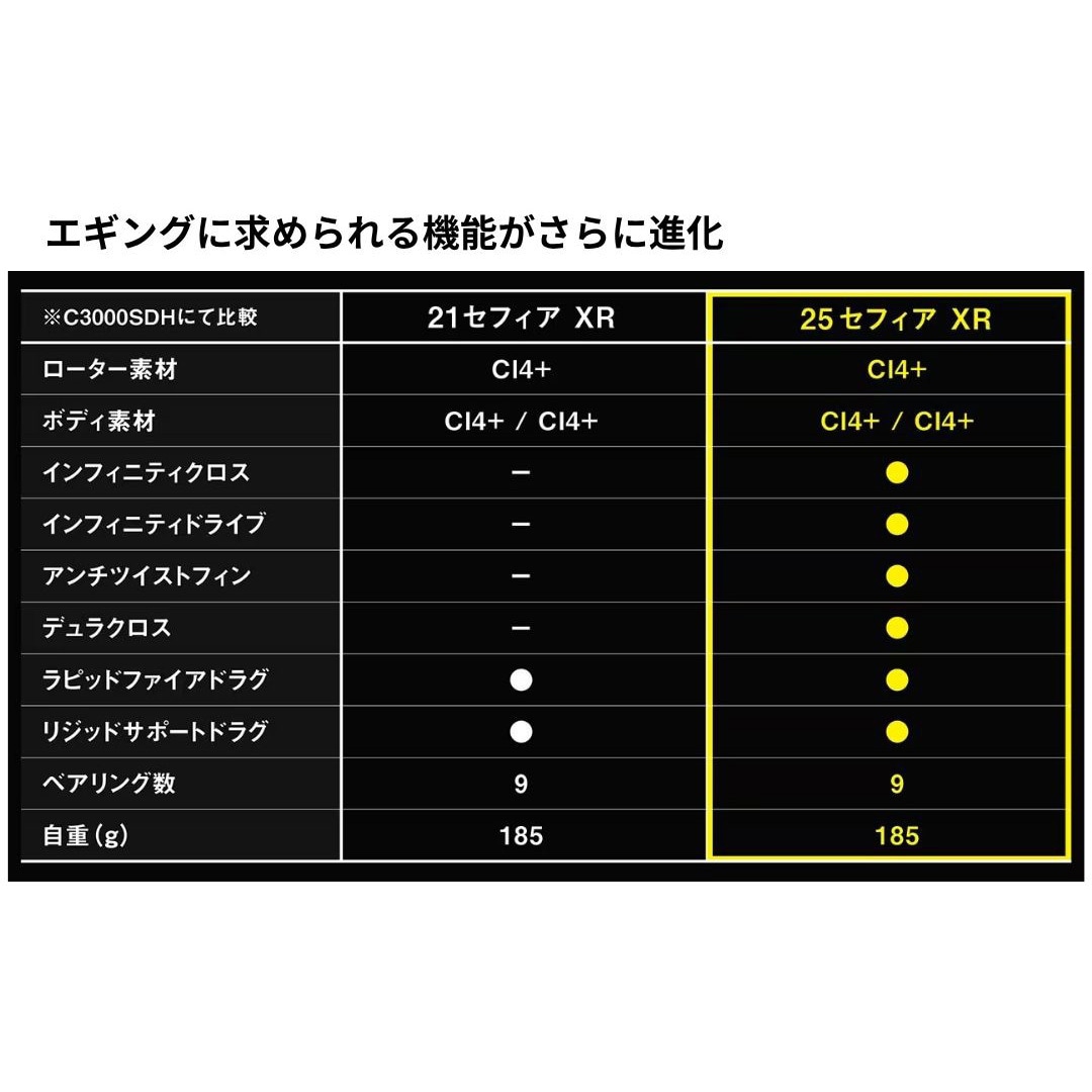C3000S(048912) 25 セフィアXR SHIMANO(シマノ) 自重175g ストローク