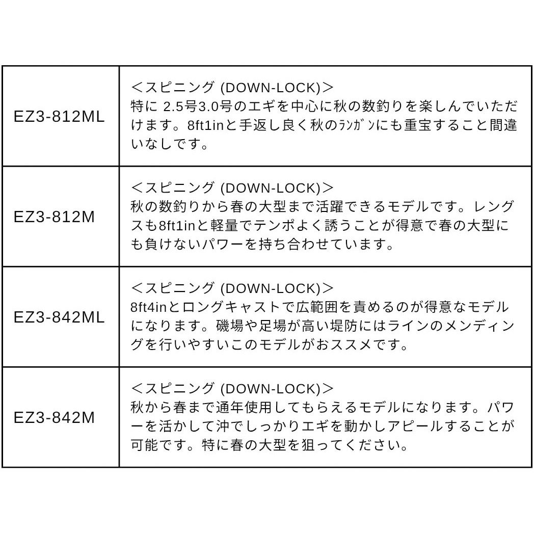 EZ3-842M(277240) エギゾースト3G MajorCraft 継数2pcs本 仕舞131cm