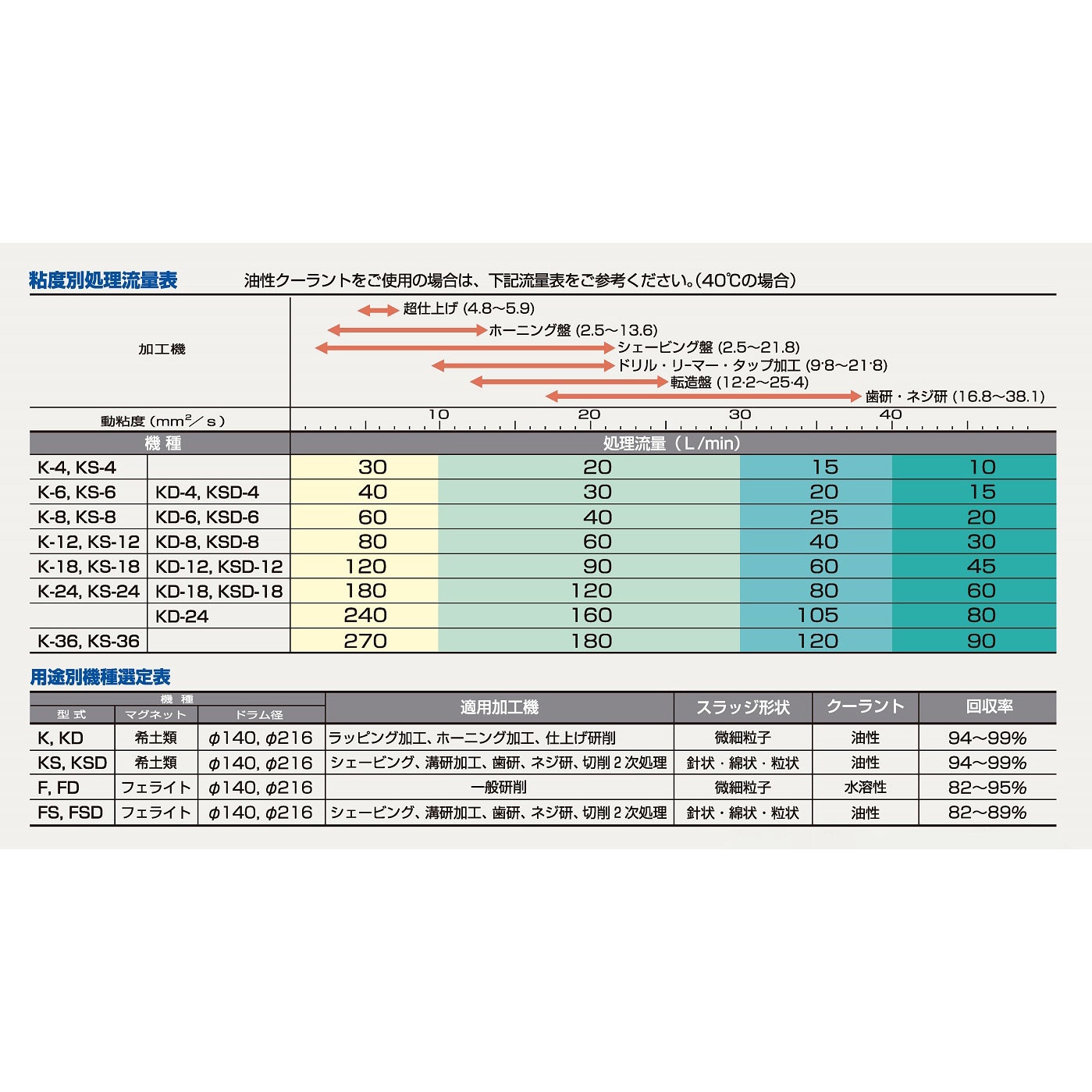 マグネットセパレーター FINEMAG