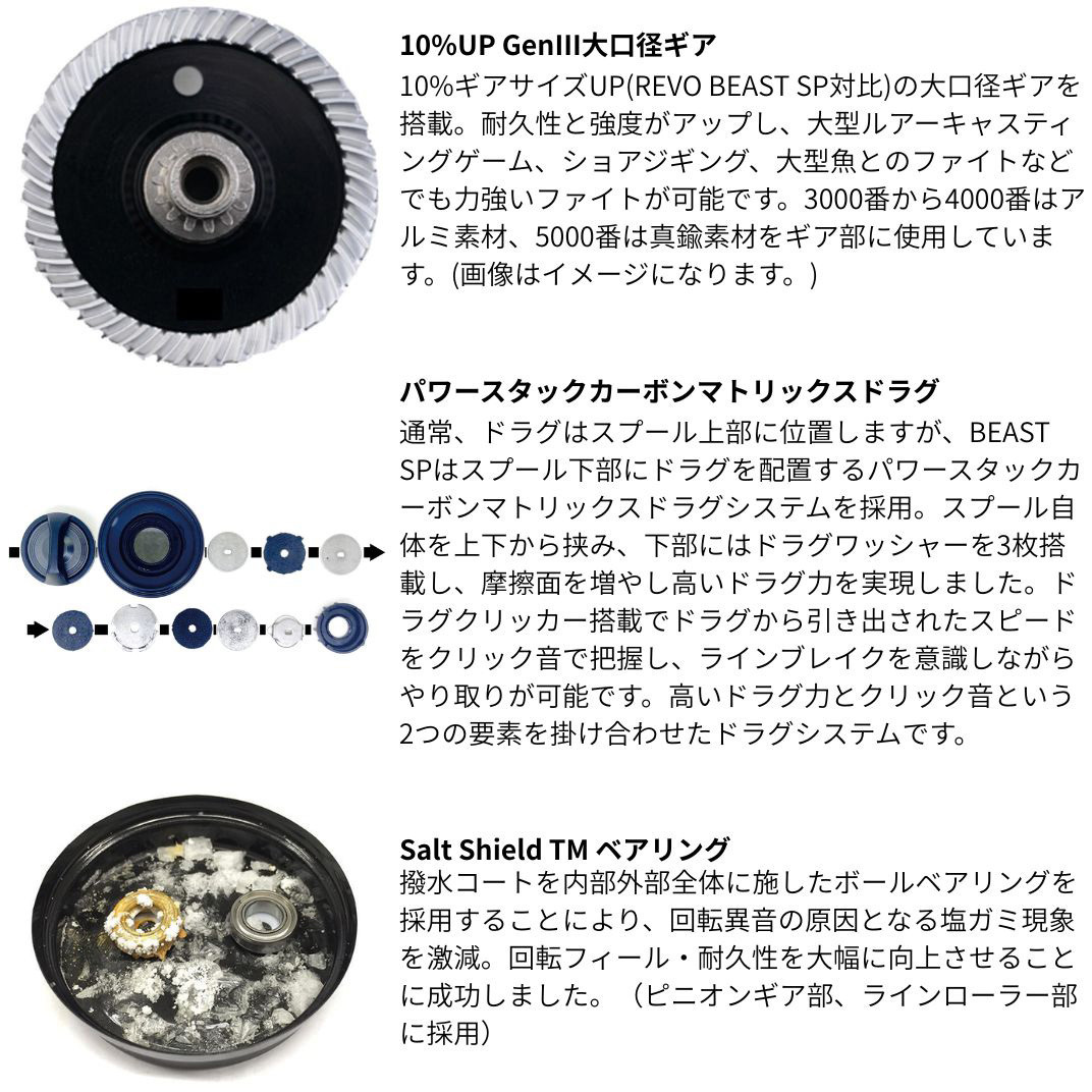 3500(142367) BEAST SP(ビースト SP) AbuGarcia(アブガルシア) 自重