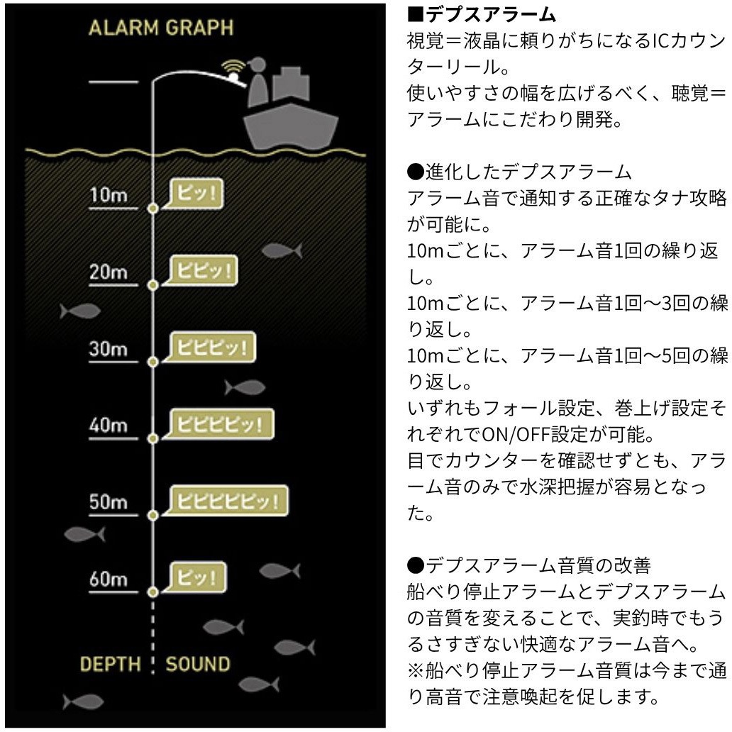ダイワ 150P(565113) 26 紅牙 IC 1個 DAIWA(ダイワ)[船舶用品・漁業資材