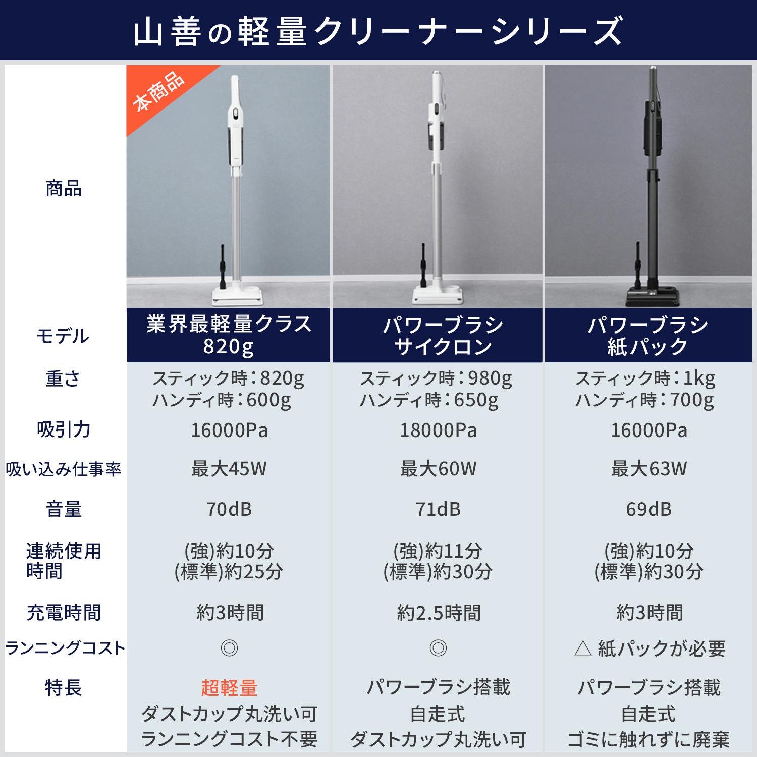 ES-SL45(B) 充電式コードレススティッククリーナー 軽量 スタンド付