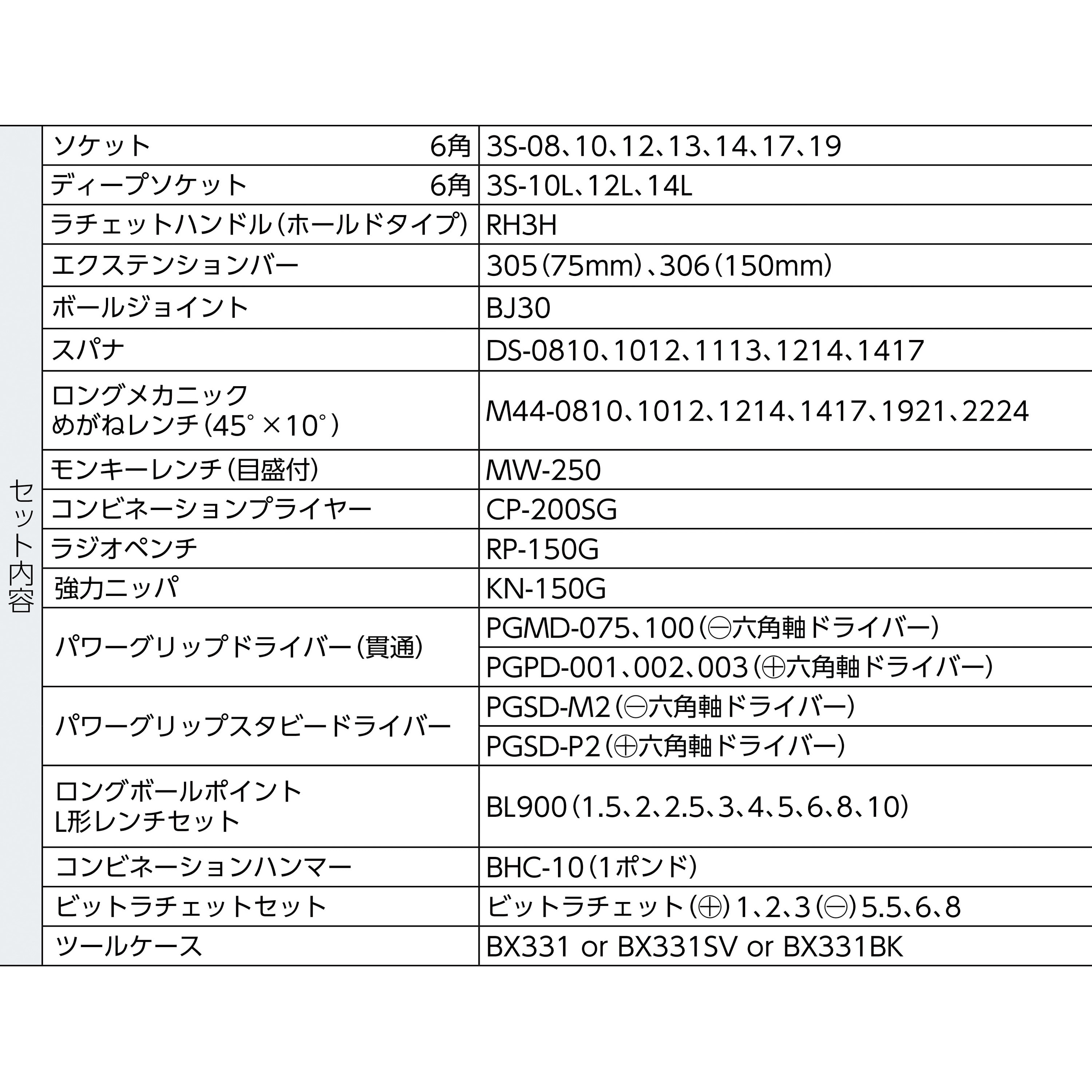 TSA3309BK ツールセット TSA3309 トネ TONE (前田金属工業) 差込角9.5mm 1セット(54点組) - 【通販モノタロウ】