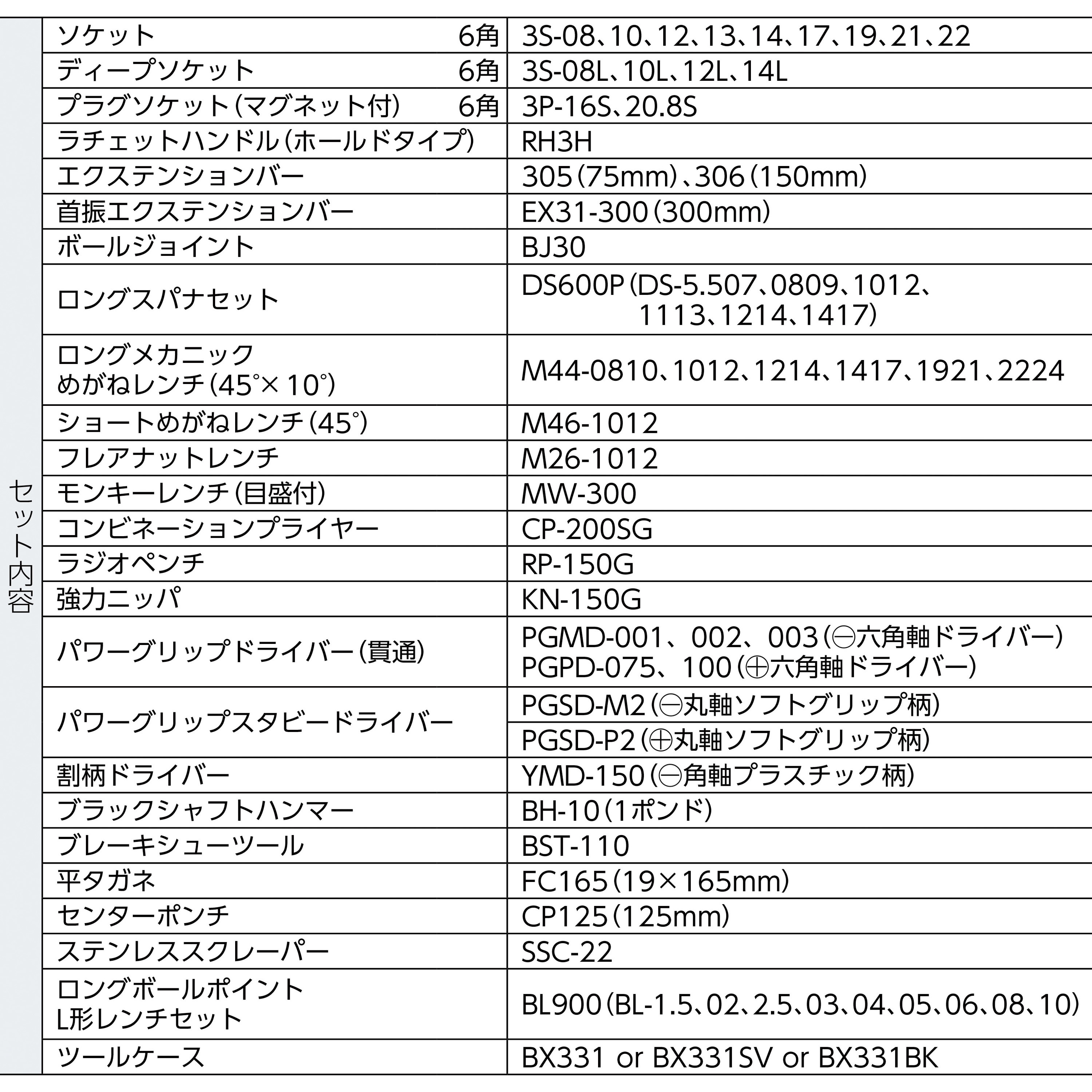 TSA3331SV ツールセット TSA3331 TONE トネ (前田金属工業) 差込 TSA3331SV ツールセット TSA3331 TONE トネ (前田金属工業) 差込