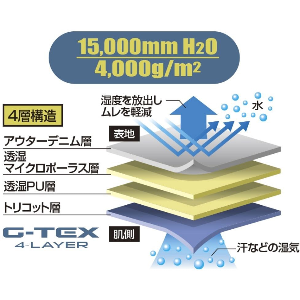VC505M G-TEXデニムウェダー VICEO(ビセオ) インディゴブルー色 サイズ