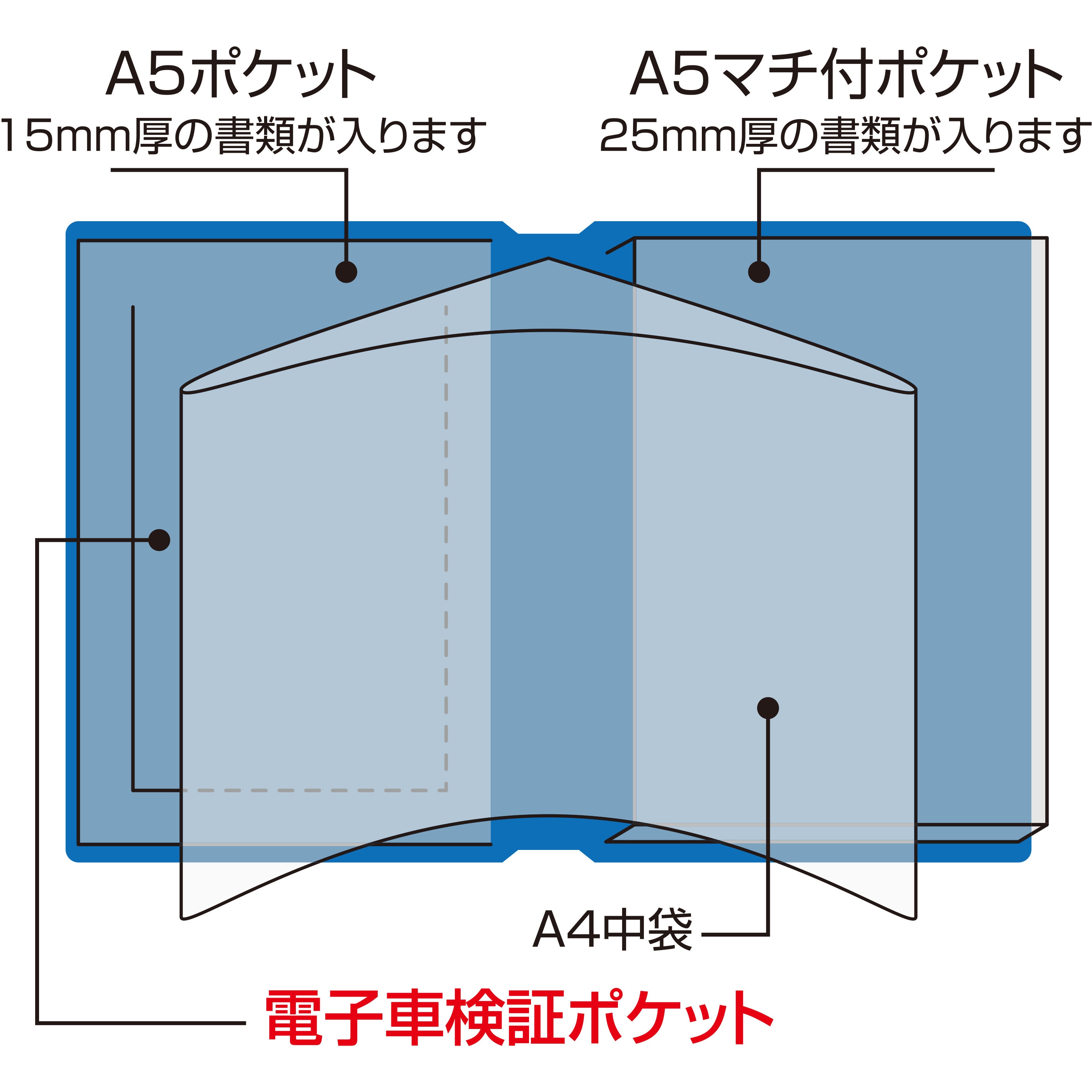 サイド　物入れ　車検書　工具類　 O51AICBK 電子車検証対応 両側サイドポケット付き車検証入れ(片側マチ