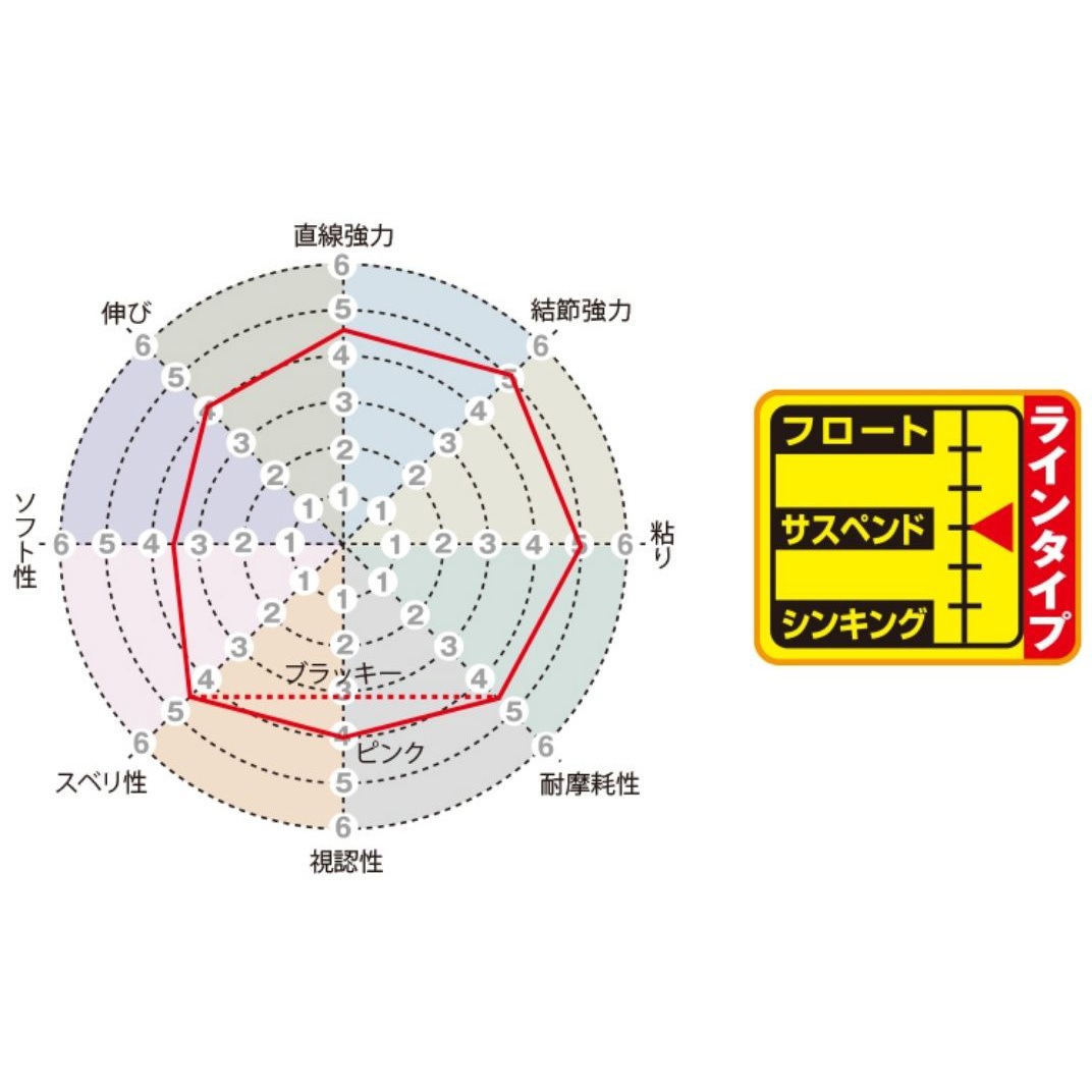 松田スペシャル ブラックストリーム マークX SUNLINE ナイロン