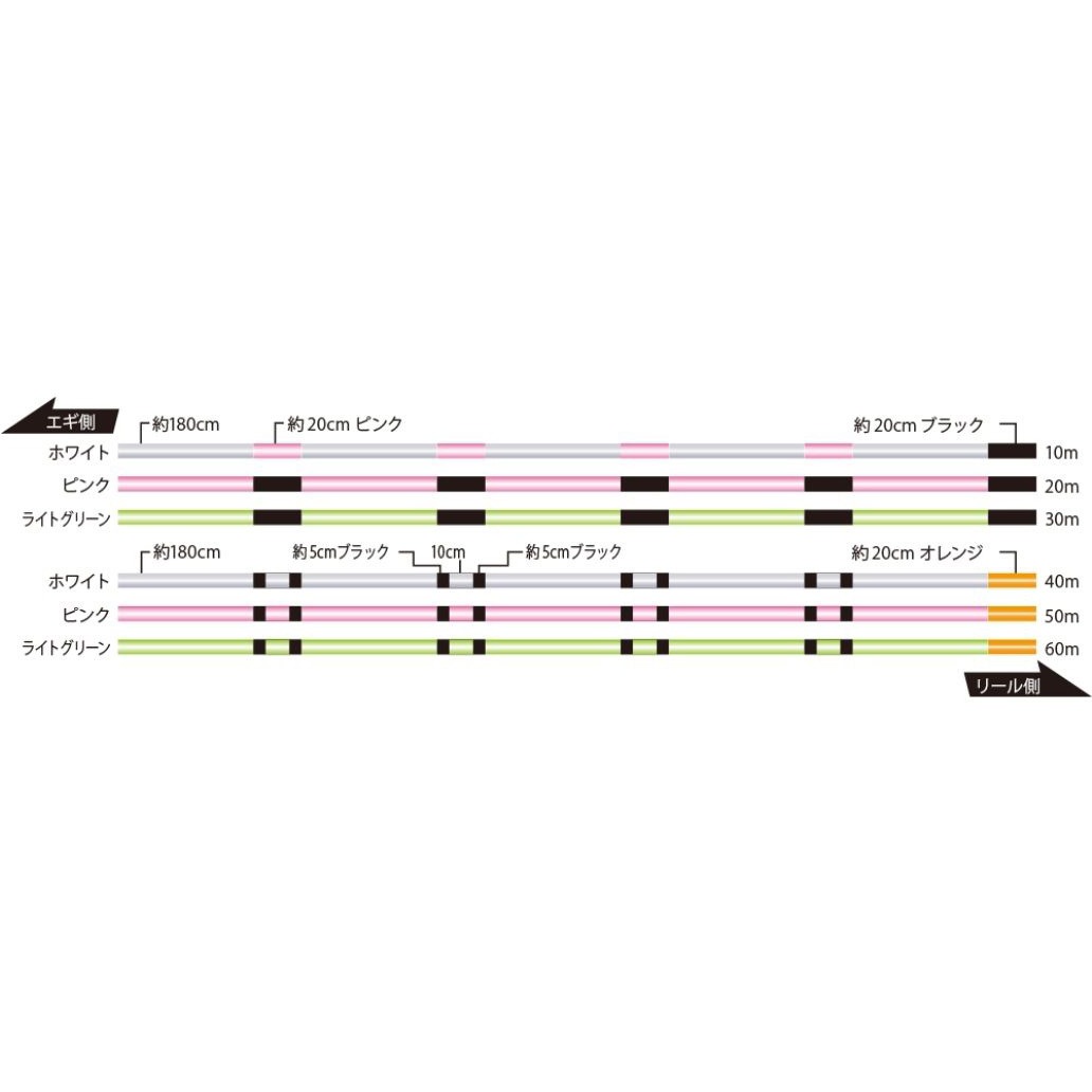 ソルティメイト PEエギULT HS4 SUNLINE 10m×3色 - 【通販