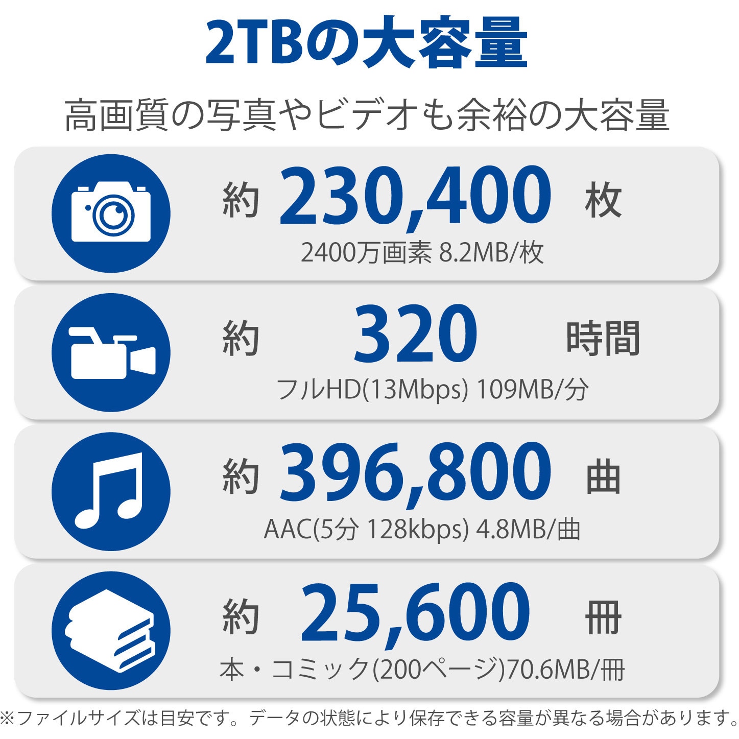 USB3.0対応外付けハードディスク - ELD-CED020UBK