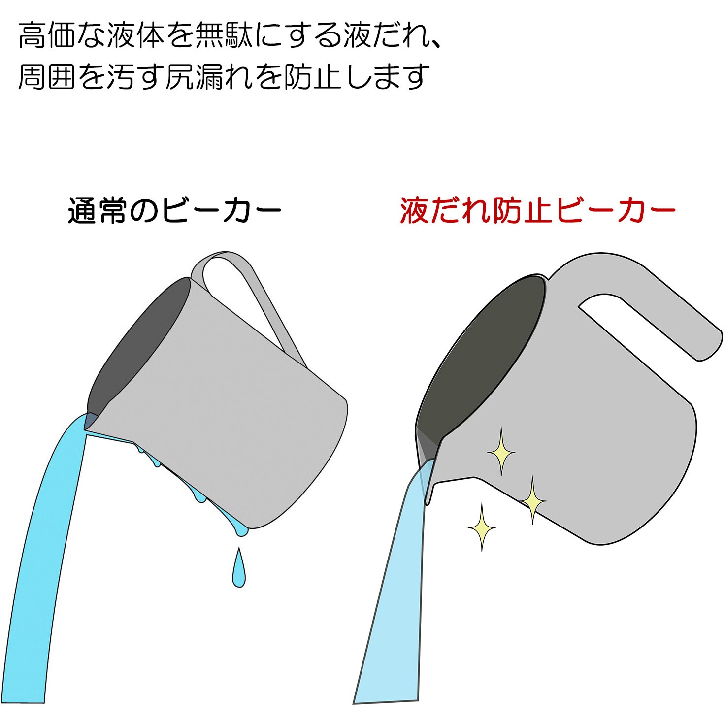液だれ防止ビーカー 3L MONOVATE 旧：日東金属工業 BK-SMA-DP-3 (62-0954-72) MONOVATE 液だれ防止ビーカー 3L ( BK-SMA-DP-3 ) MONOVATE(株) BK-SMA