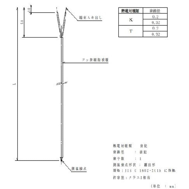 モールド型被覆熱電対 TC-K-F-0.32-C2-2-M-M4F | 株式会社 三商