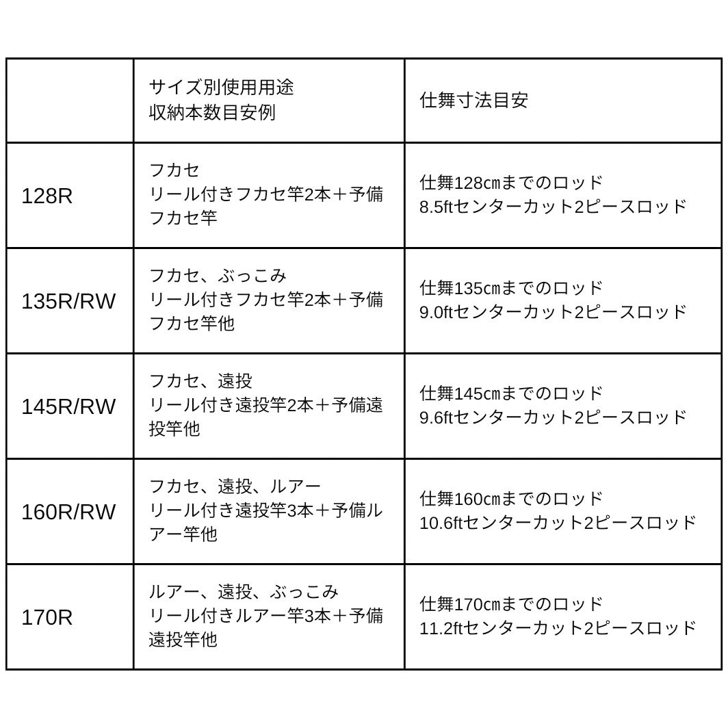 135R(643897) ロッドケースFF(M) DAIWA(ダイワ)[船舶用品・漁業資材