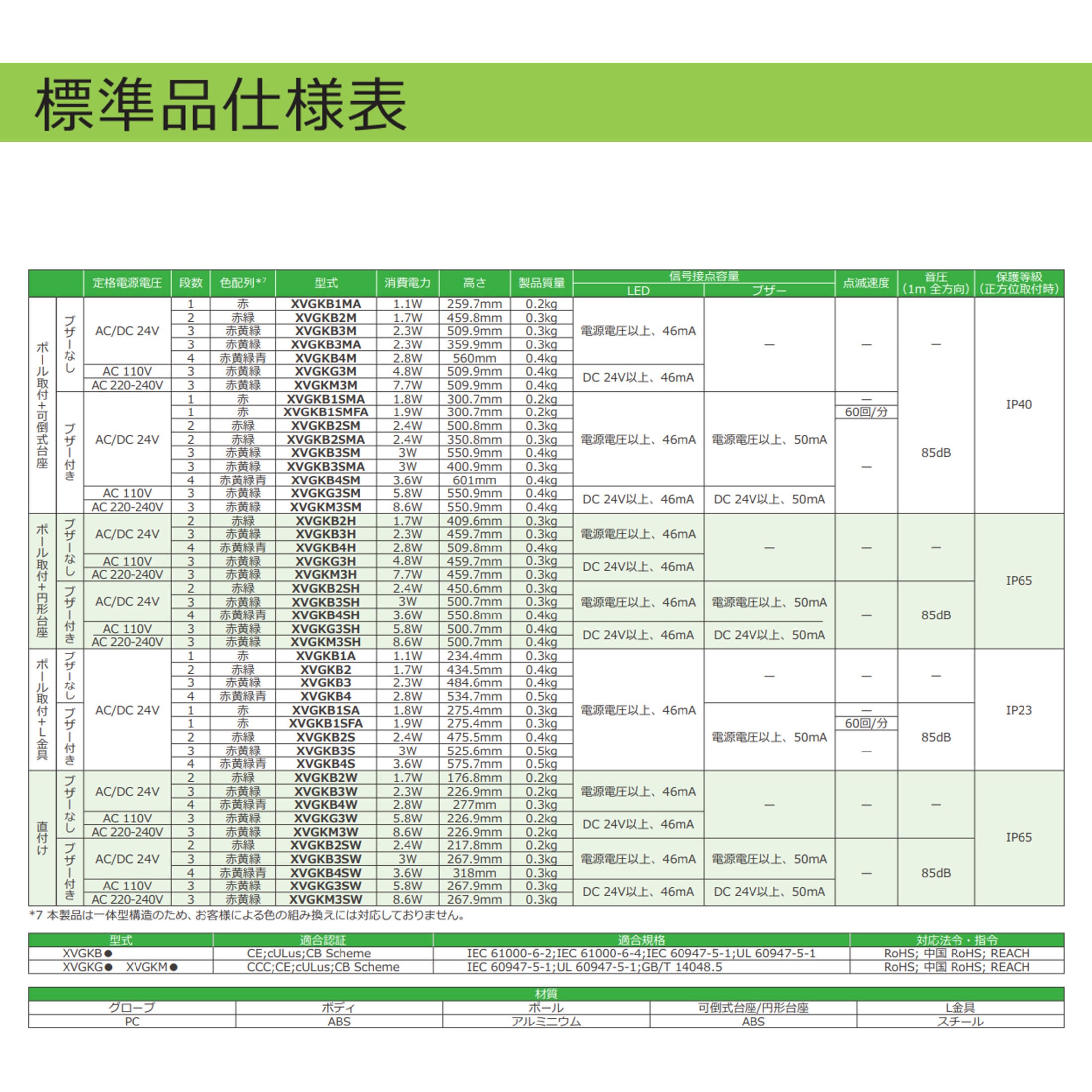 XVGKB3MA 積層式LED表示灯 Φ50 XVGKシリーズ シュナイダー