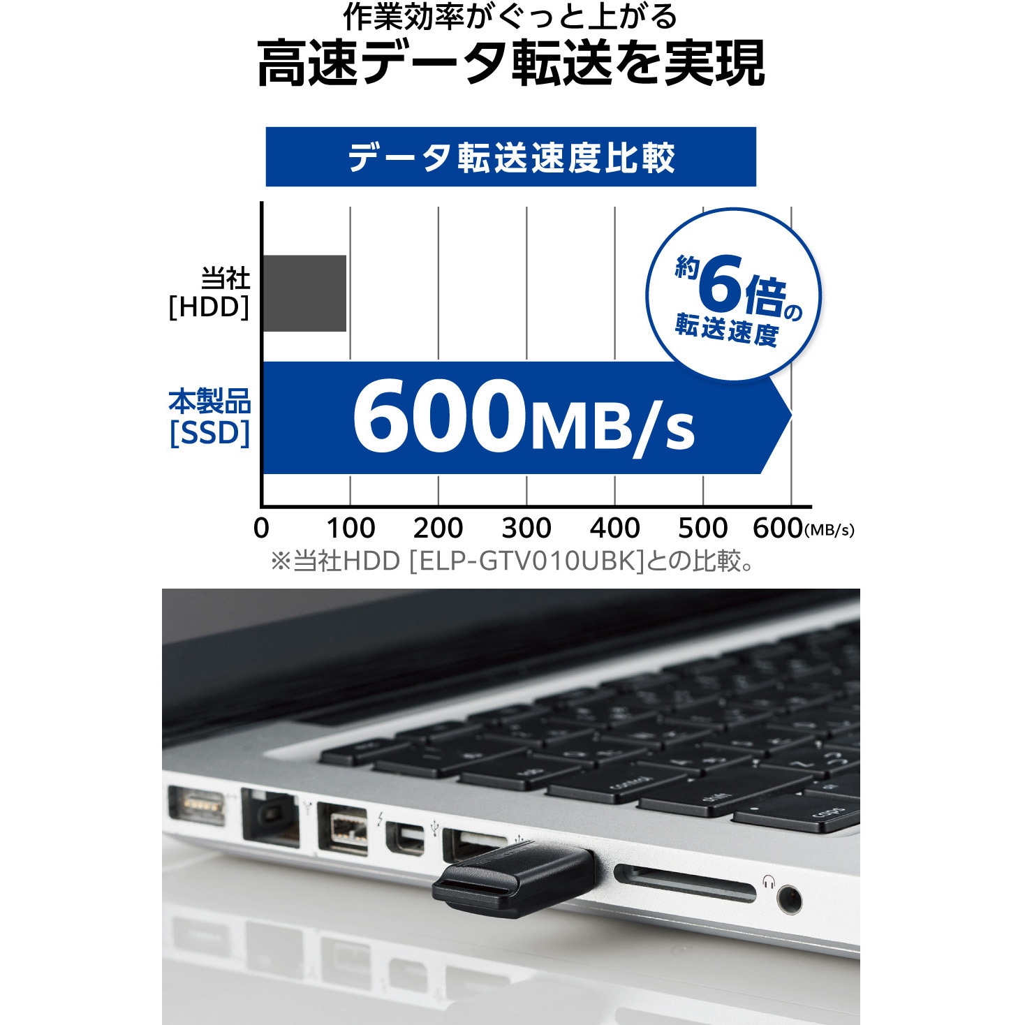 ELECOM 外付けSSD 1TB ESD-EXS1000GBK ESD-EXS1000GBK SSD 外付け USB3.2 Gen1 読出最大400MB/秒 超