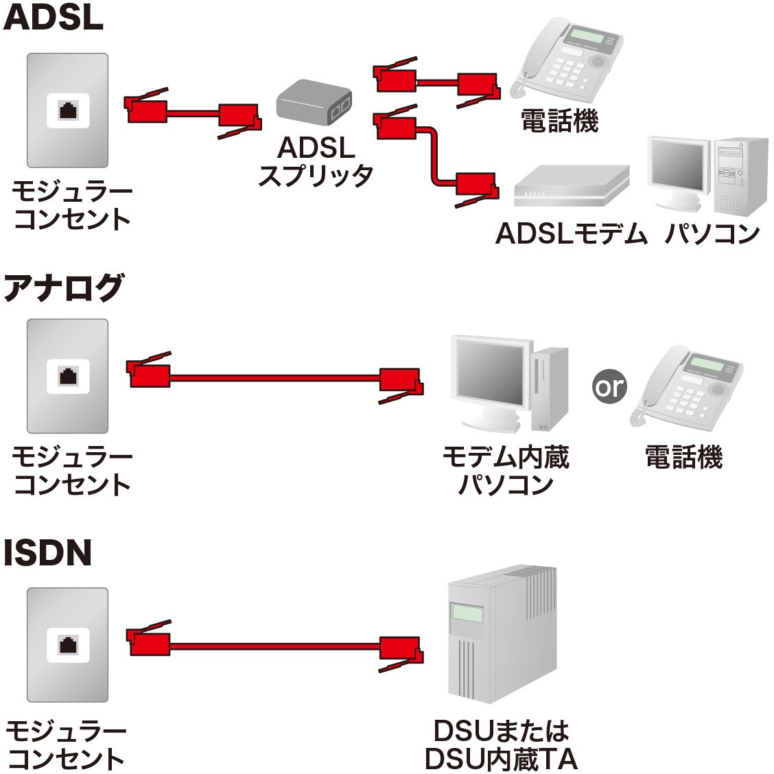爆買いしたくなる TEL-FST-05N2 コア付シールドツイストモジュラーケーブル 電話機・FAX用アクセサリ