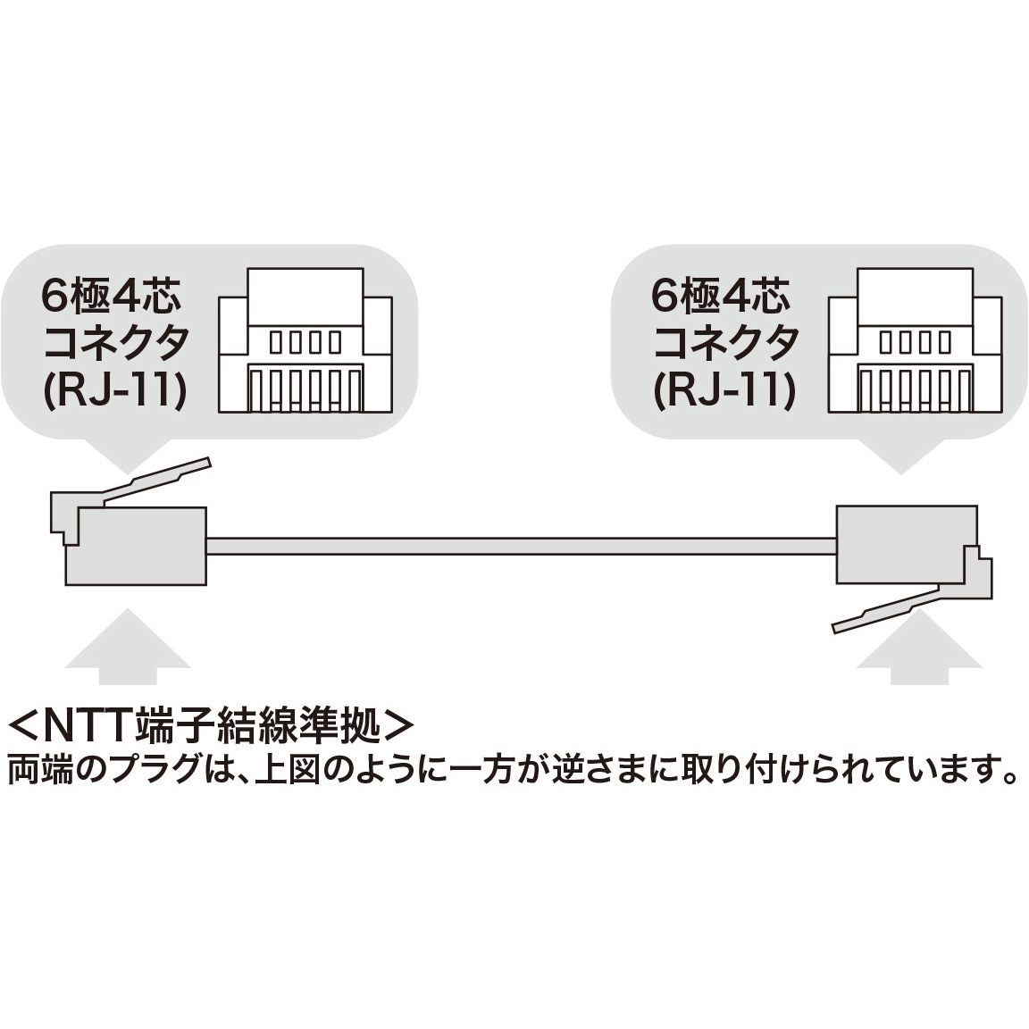 ホット セールの通販 TEL-N1-3BKN2 モジュラーケーブル 1本 長さ3m サンワサプライ 電話機・FAX用アクセサリ