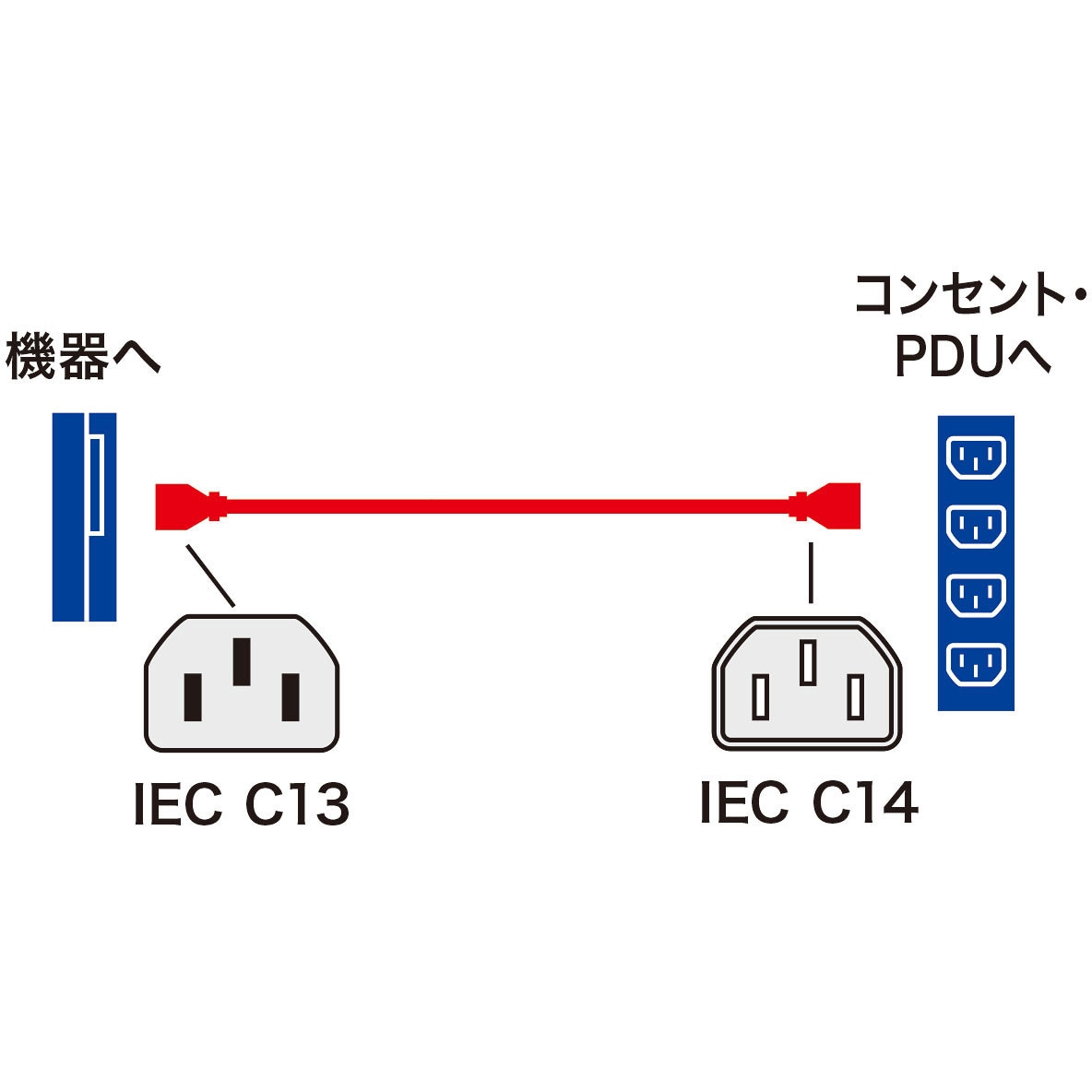 APW12-C14C13250-18 電源コード サンワサプライ プラグ形状3P