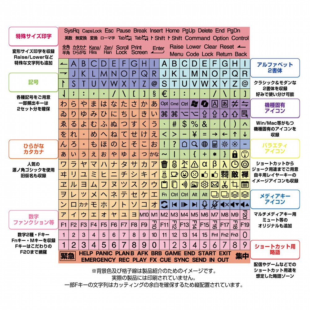 DYKTS2RD キートップシール ビット・トレード・ワン 入数1枚 レッド色 DYKTS2RD - 【通販モノタロウ】