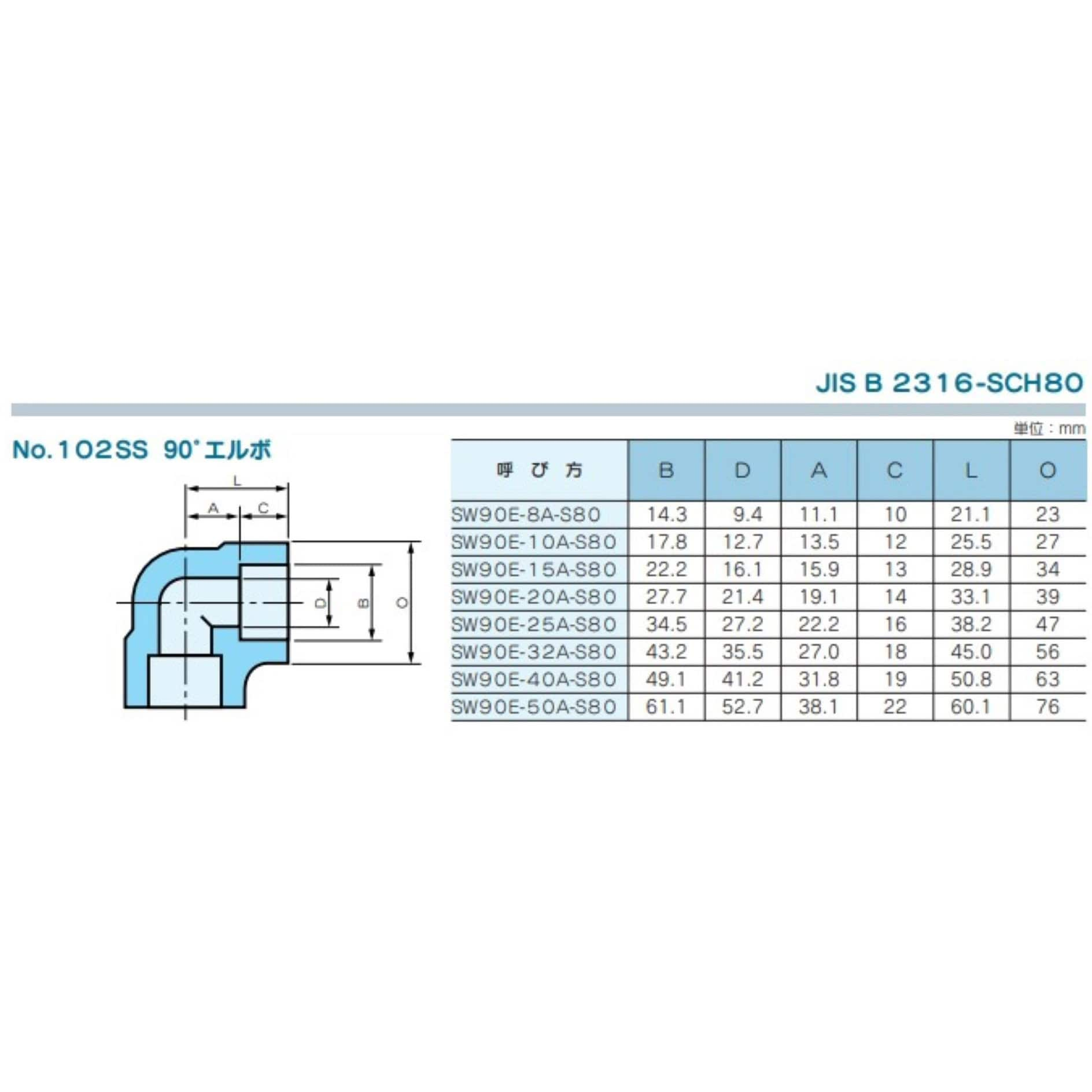 SW90E-25A-S80 ステンレス製高圧差し込み溶接式管継手 No.102SUS 90°エルボ 1個 藤井高圧 【通販モノタロウ】