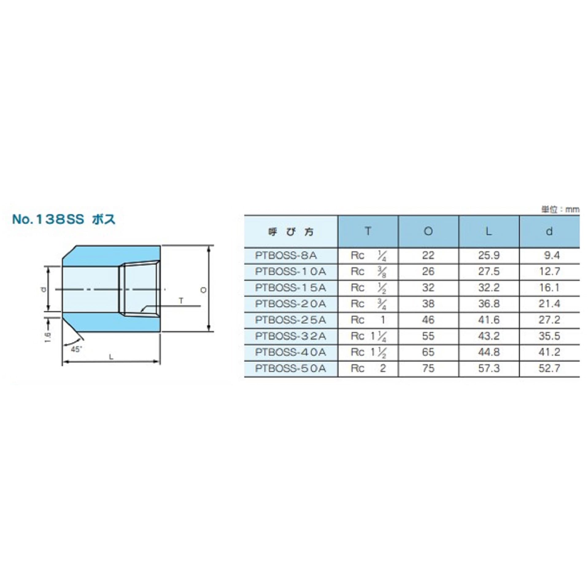PTBOSS-20A ステンレス製高圧ねじ込み式管継手 No.138SUS ボス 1個