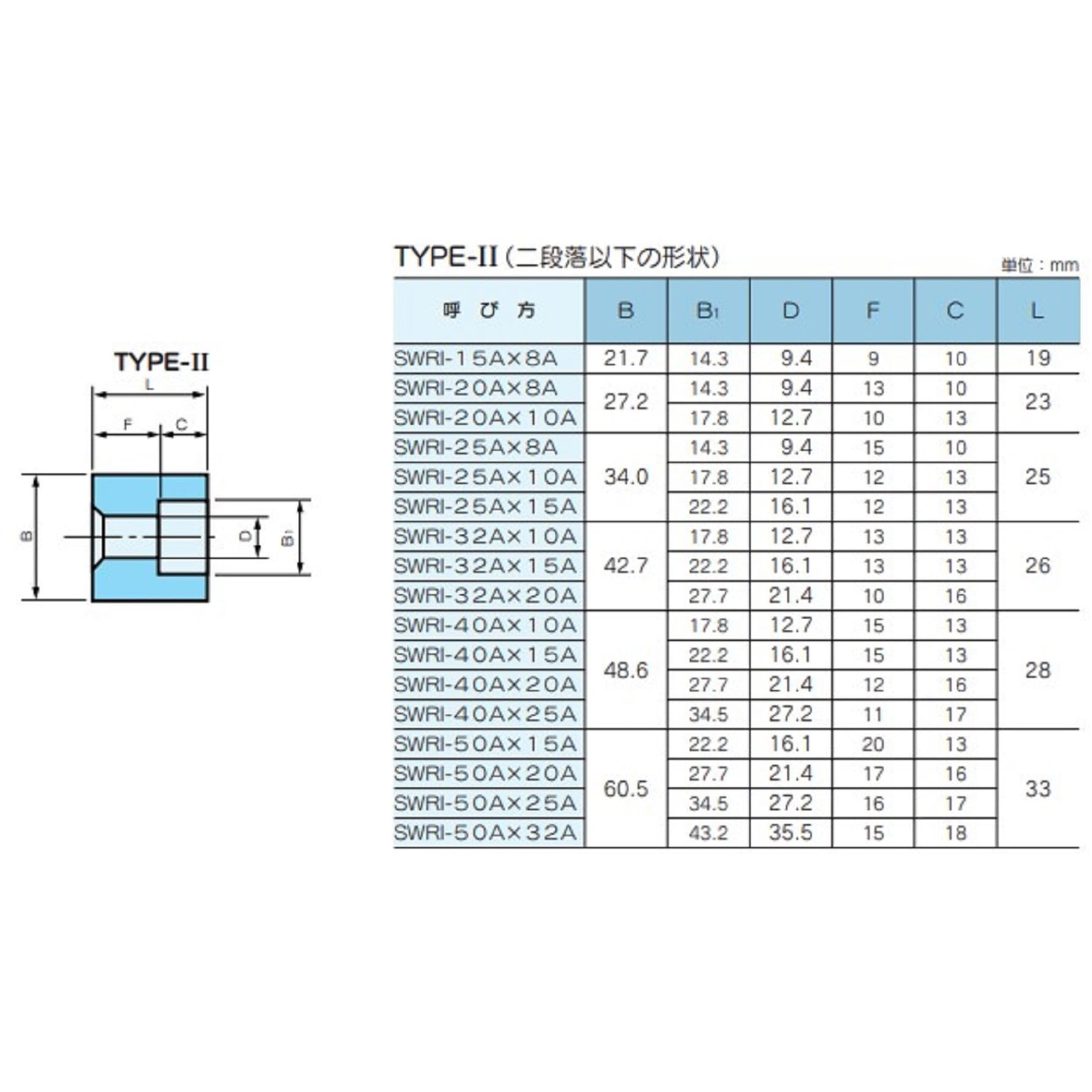 びねジロー 直接受け渡し Snapshot完全生産限定版特典 交換 求 🌃 現地(1stライブorリリイベ