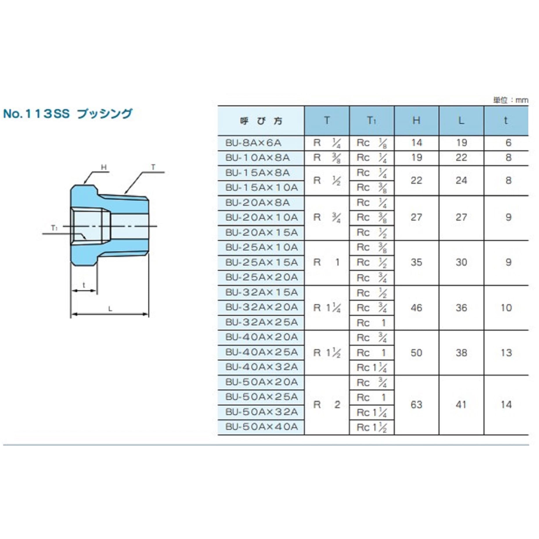 【10個セット】ステンレス製　ブッシング ブッシング イノック ステンレス製ねじ込み継手 【通販モノタロウ】