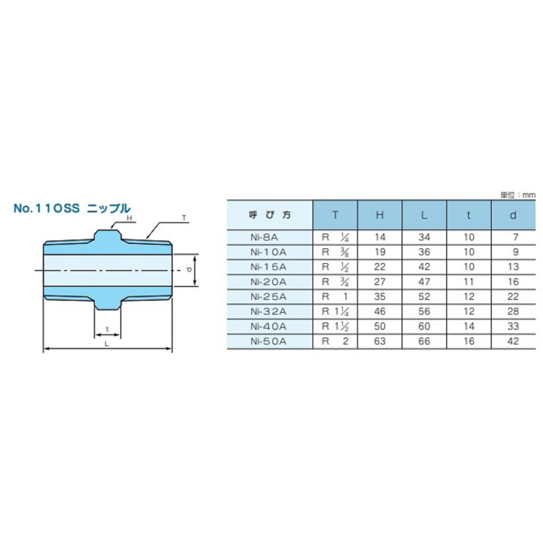 Ni-20A ステンレス製高圧ねじ込み式管継手 No.110SUS ニップル 藤井