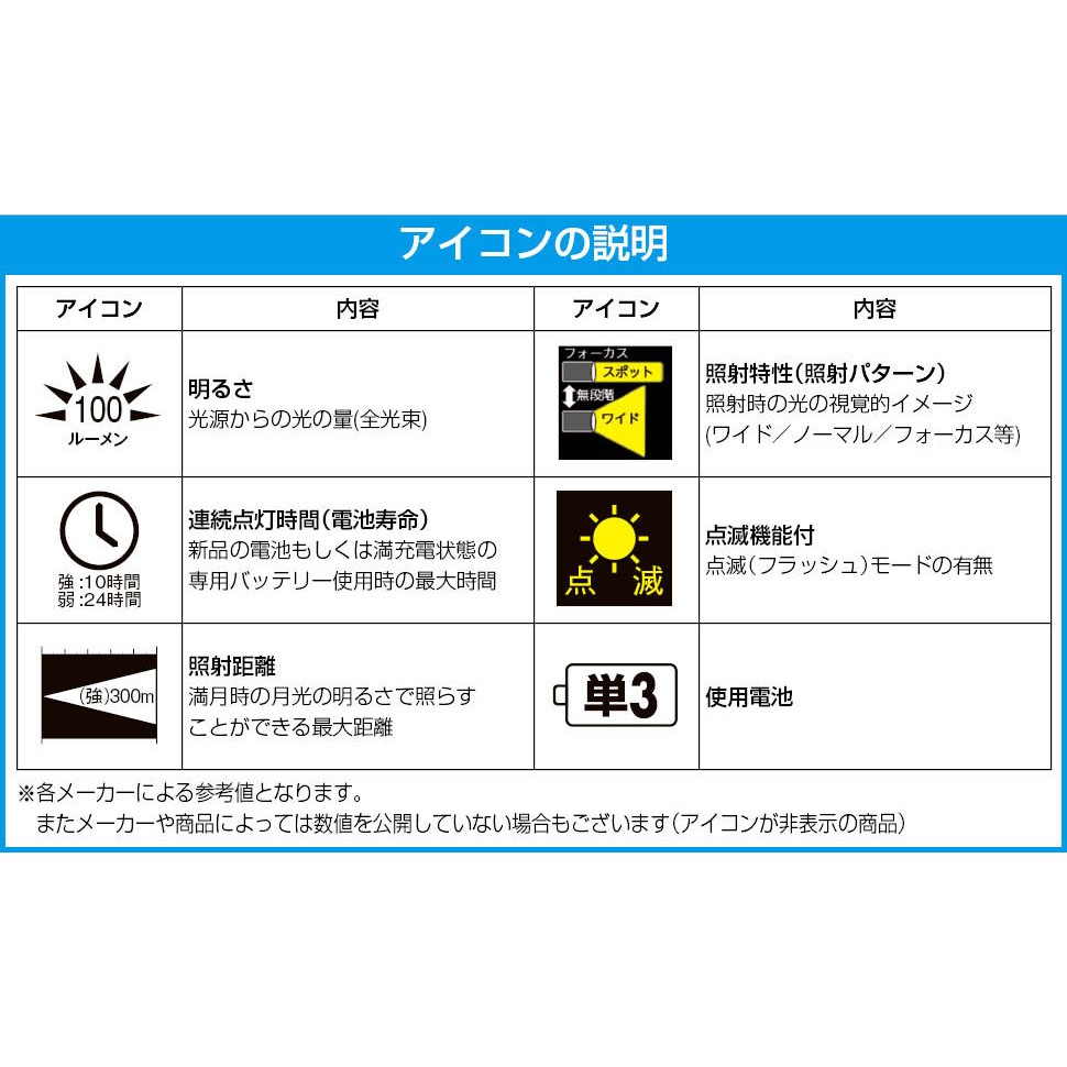 EA758WE-43 フラッシュライト/LED EA758WEシリーズ エスコ 単3×3本(付属) ホワイト色 保護等級IP67 160Lm