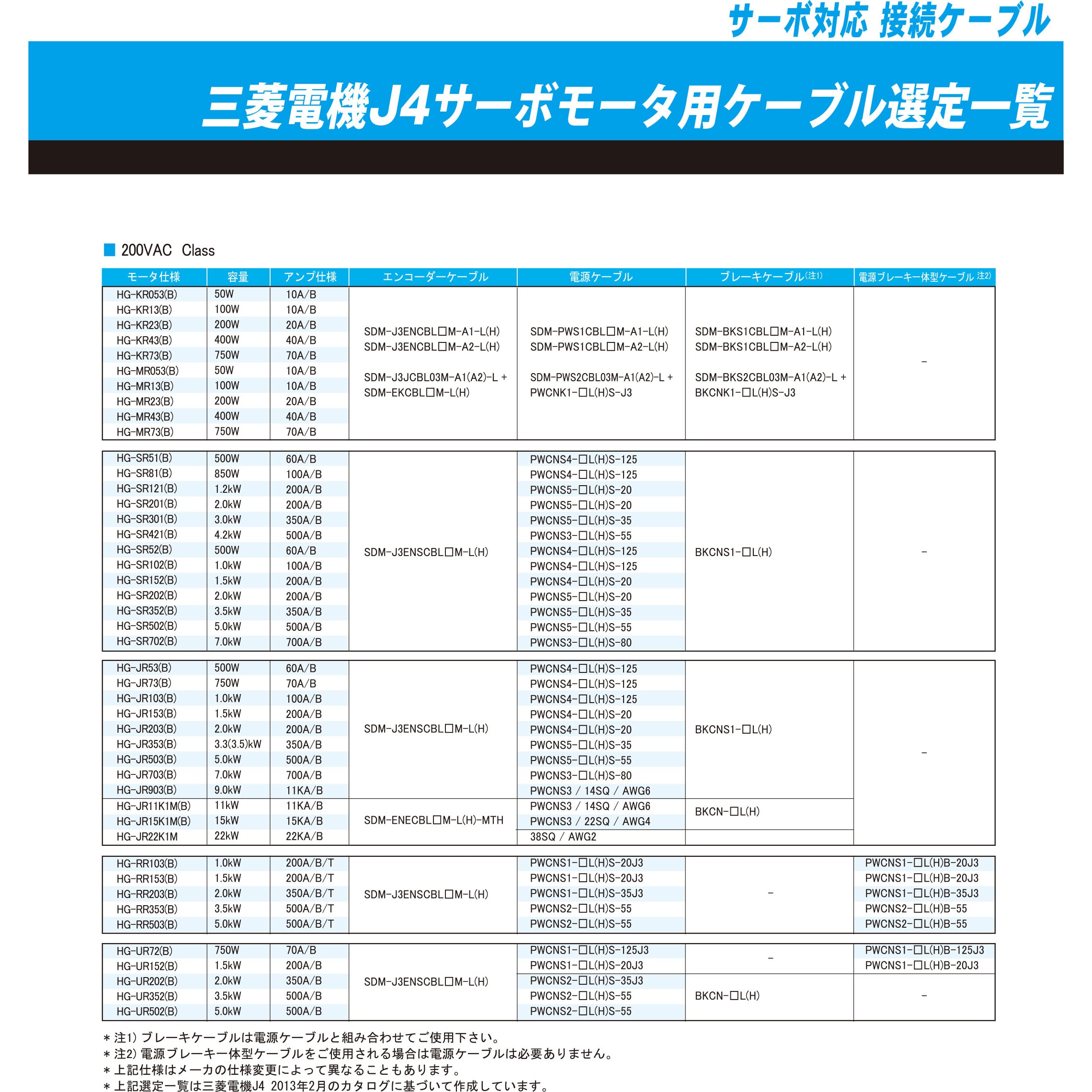 定番の中古商品 新品 50個 セット 三菱対応 MR-J3ENSCBL10M-H 長さ10M