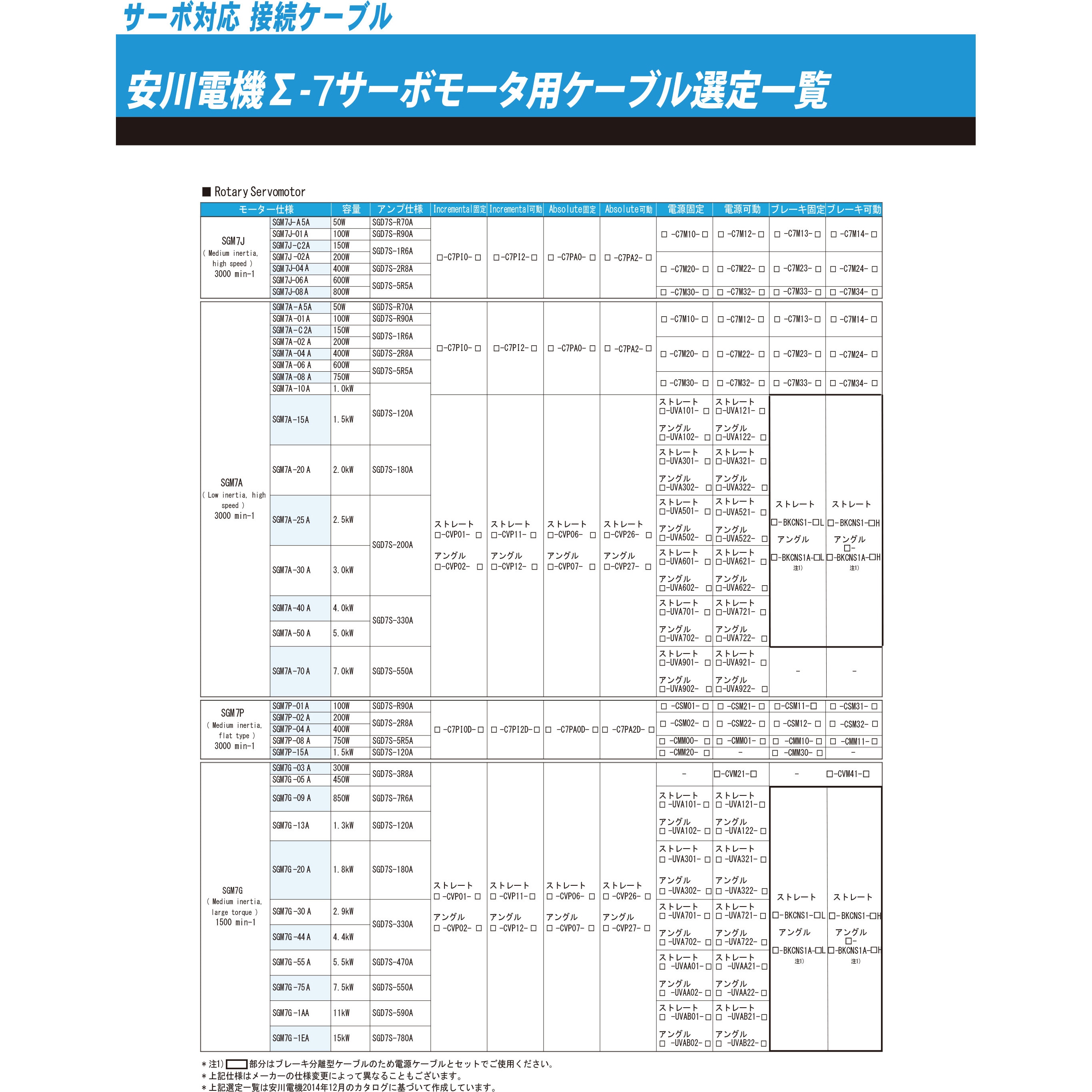SEV e-charge アルミ製 電流調整機能付き 零相電圧変換器（地絡方向継電器）