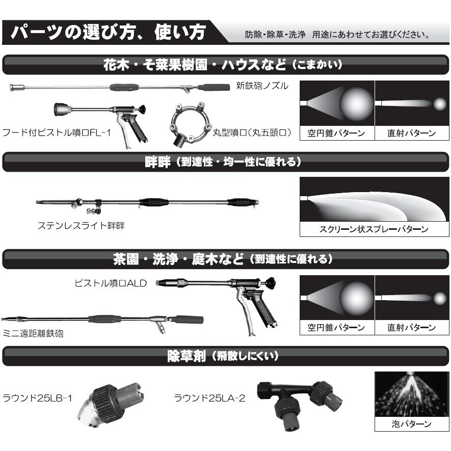 DP-018 霧状噴口 小噴口頭中子(交換用) 工進 人力用 - 【通販