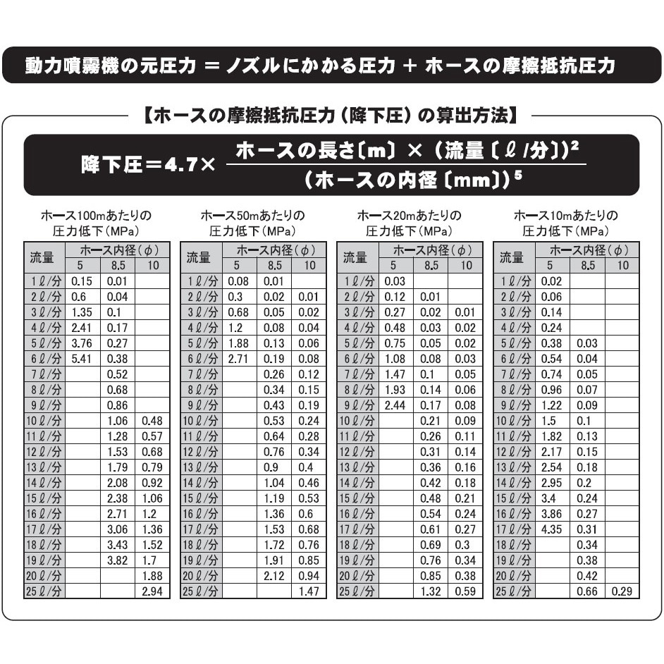 DP-131 動力噴霧機用接続金具 異径金具 1個 工進 【通販モノタロウ】 DP-131 動力噴霧機用接続金具 異径金具 1個 工進 【通販モノタロウ】