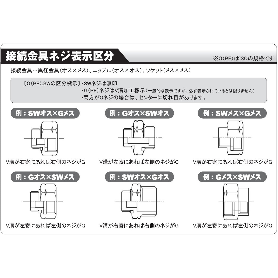 DP-061 動力噴霧機用接続金具 異径金具 1個 工進 【通販モノタロウ】